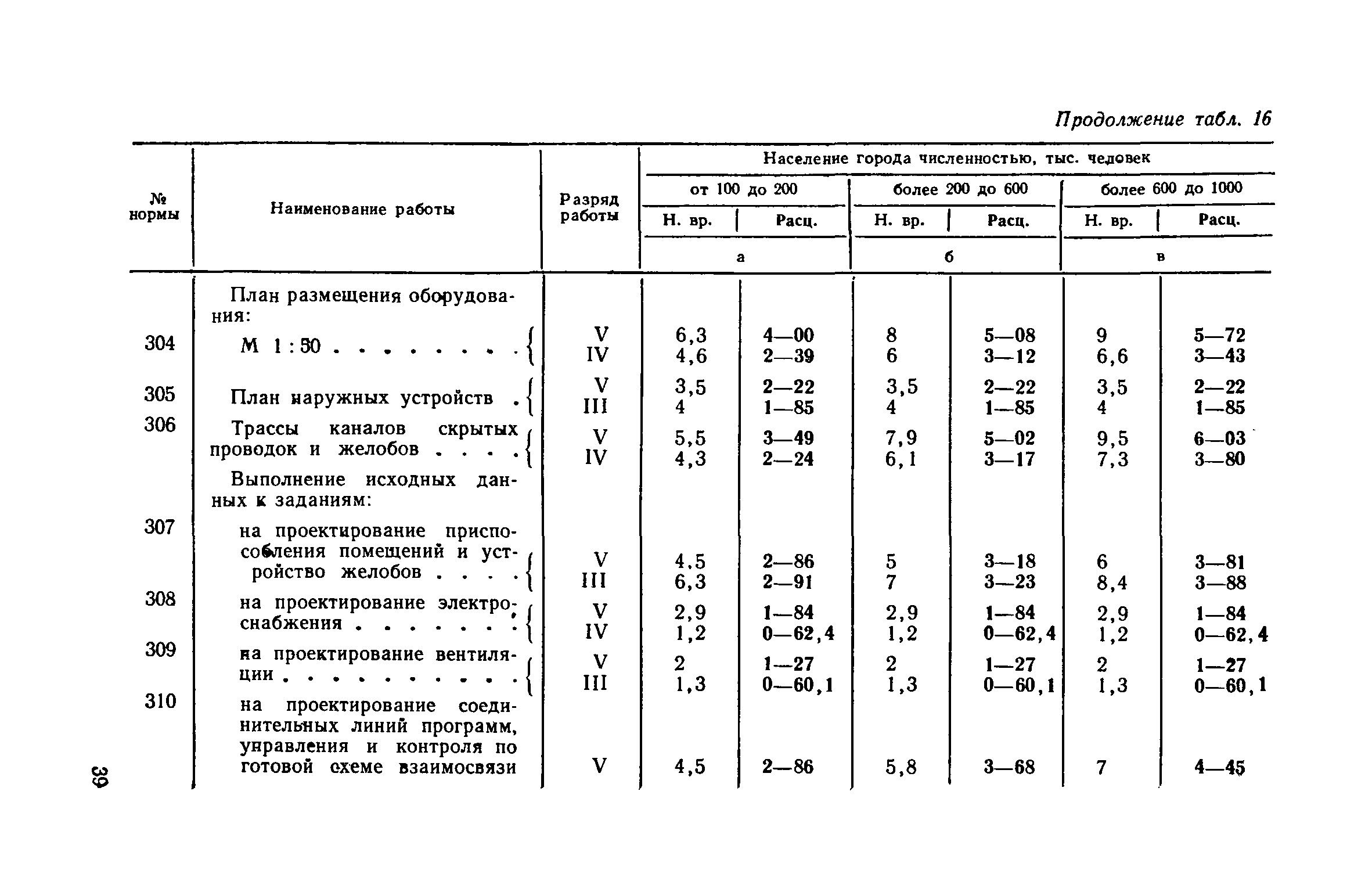 ЕНВиР Часть 19