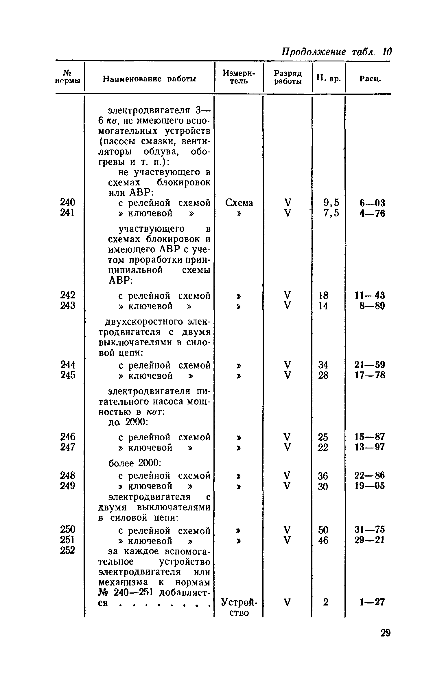 ЕНВиР Часть 16