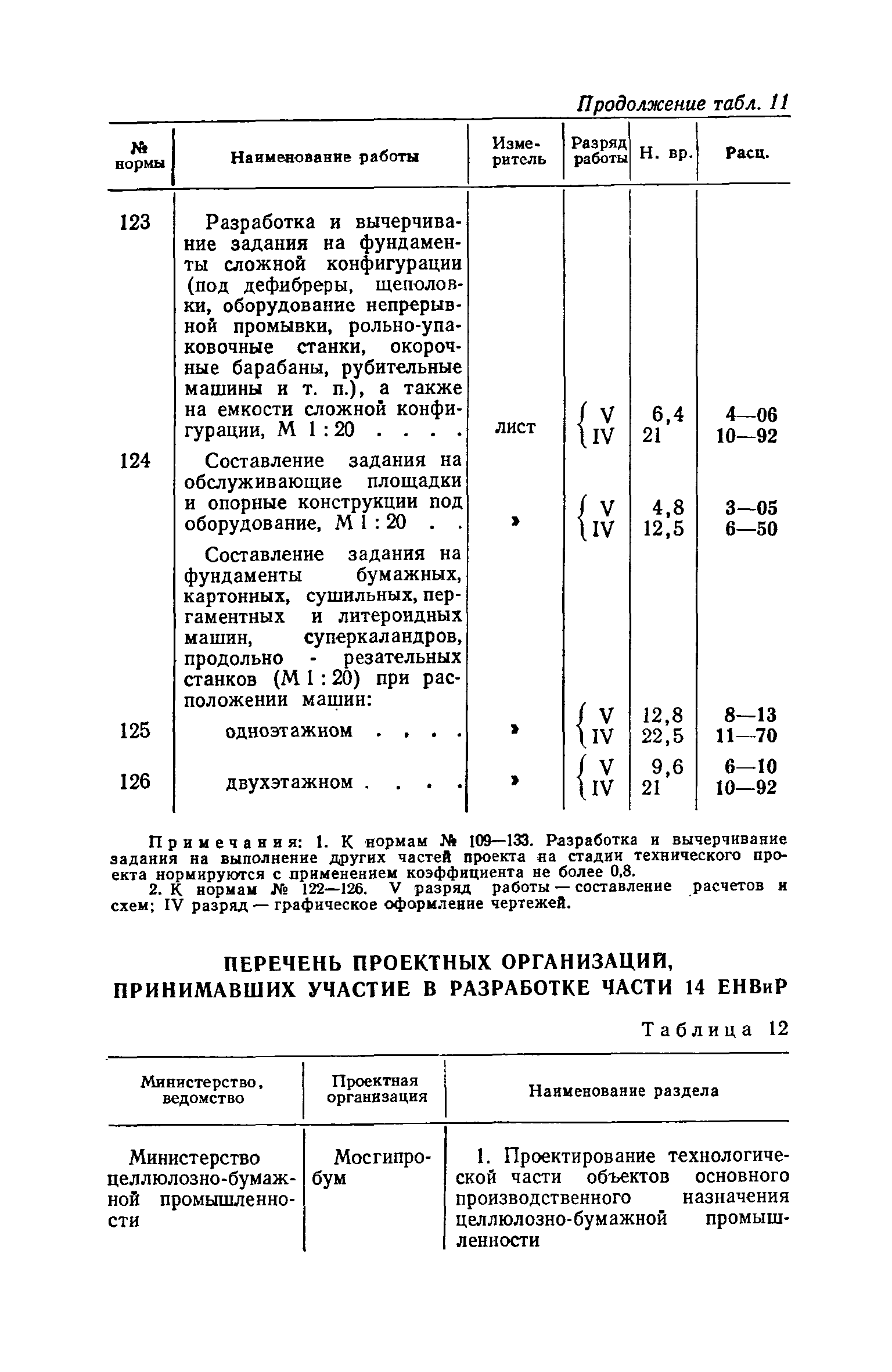 ЕНВиР Часть 14