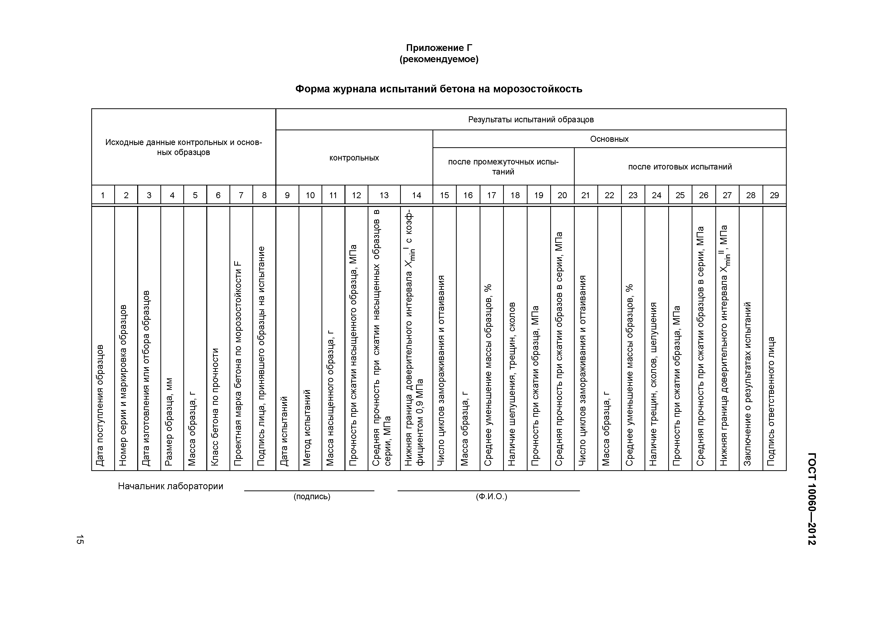 ГОСТ 10060-2012