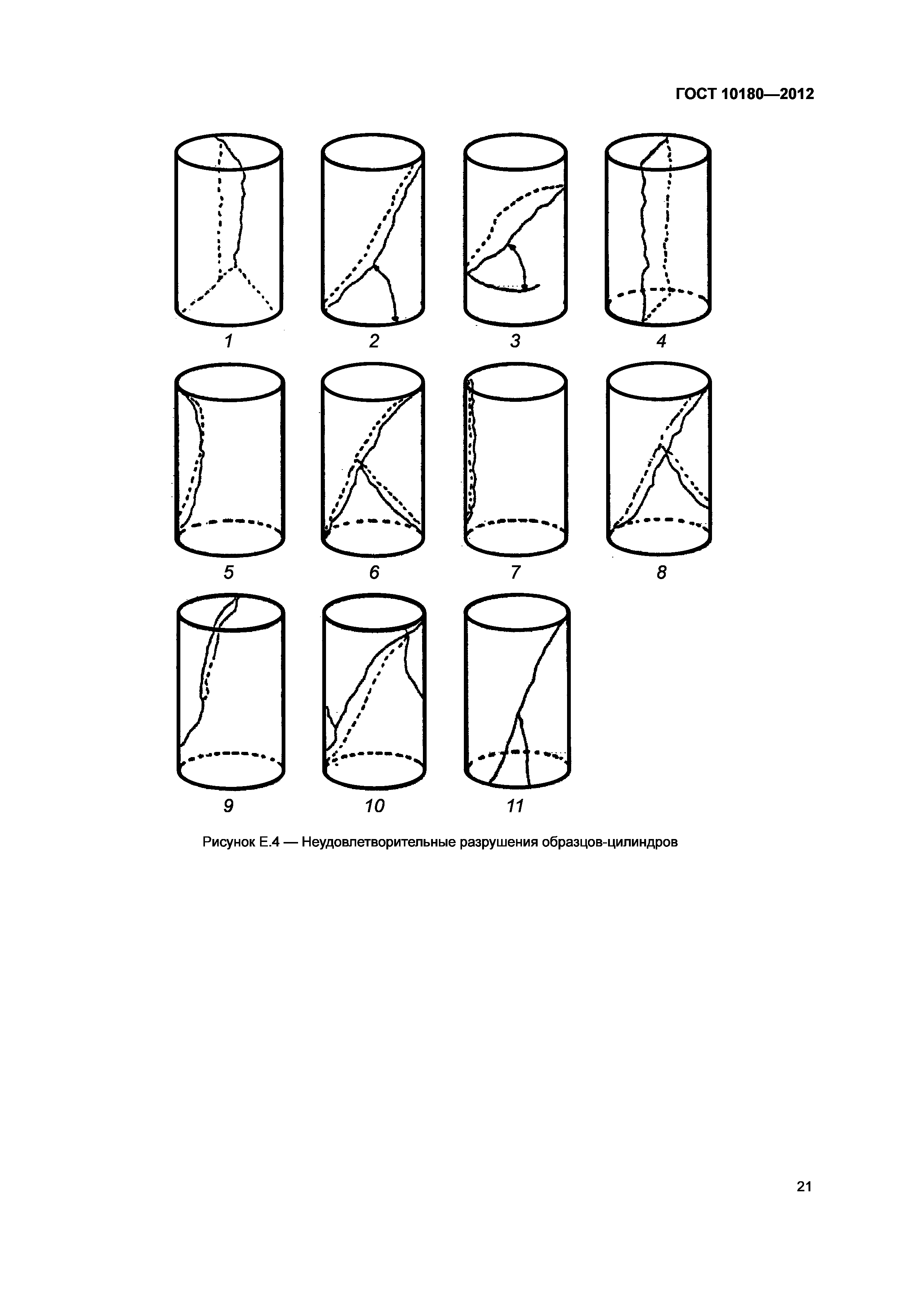 ГОСТ 10180-2012