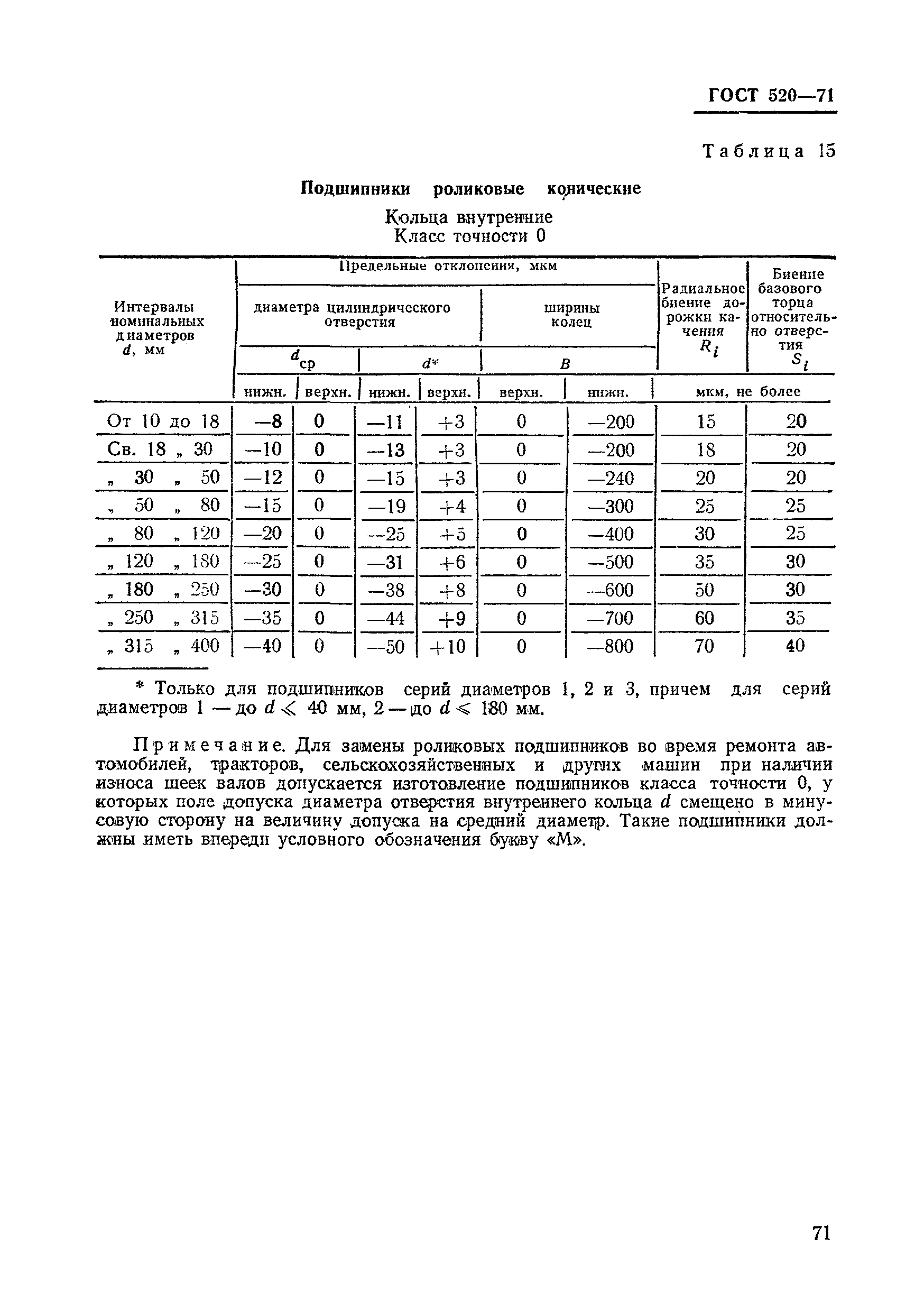 ГОСТ 520-71