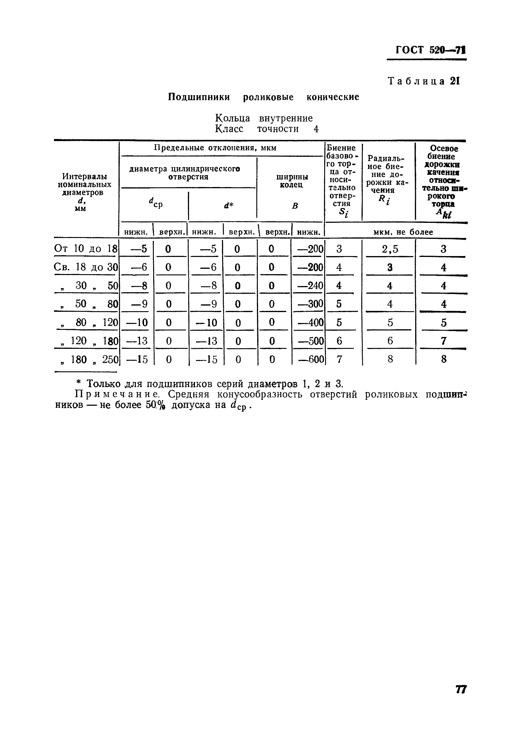 ГОСТ 520-71