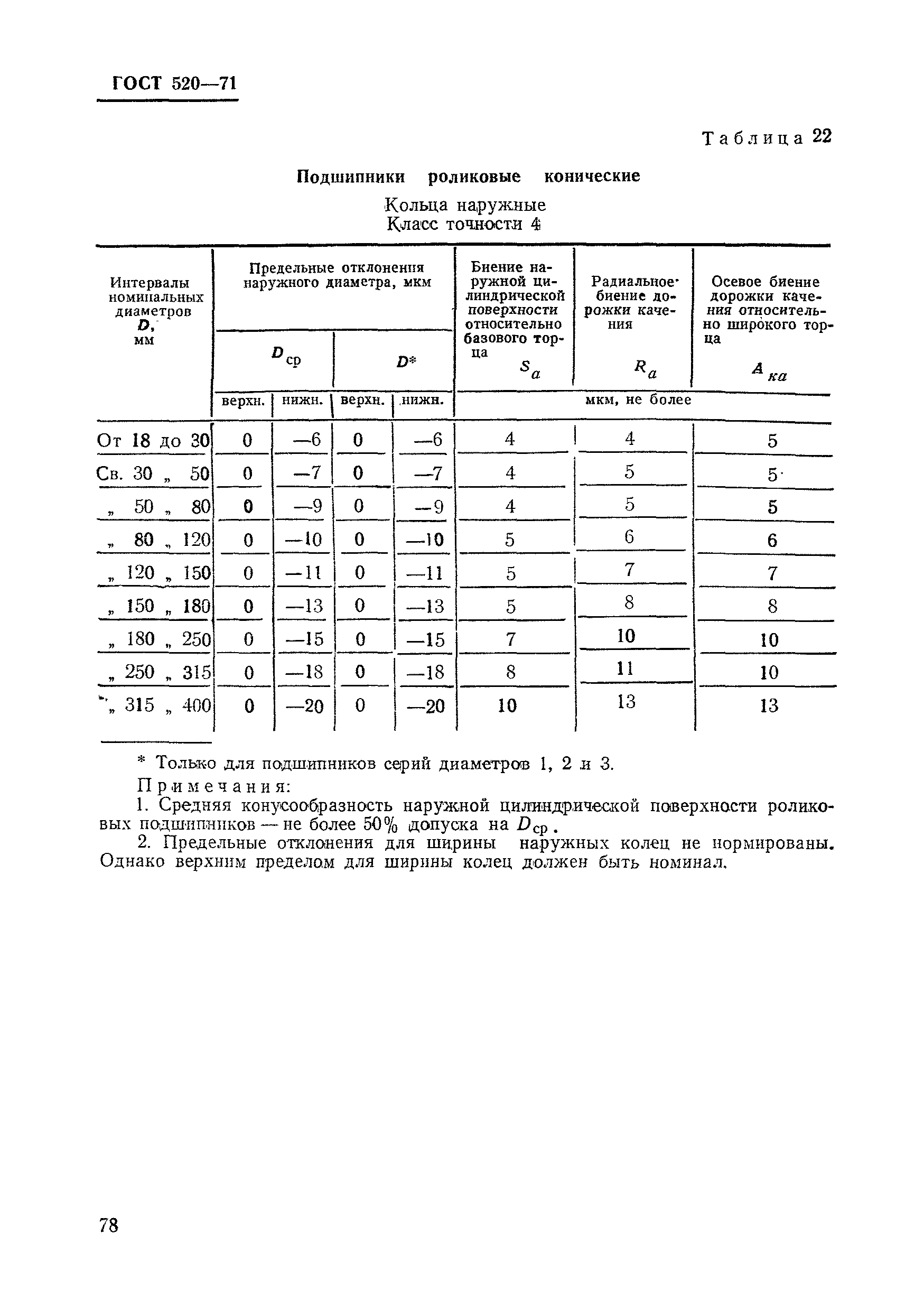 ГОСТ 520-71