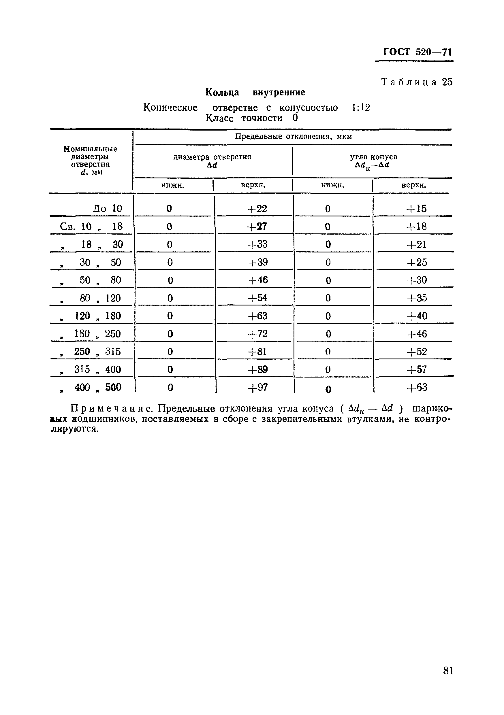 ГОСТ 520-71