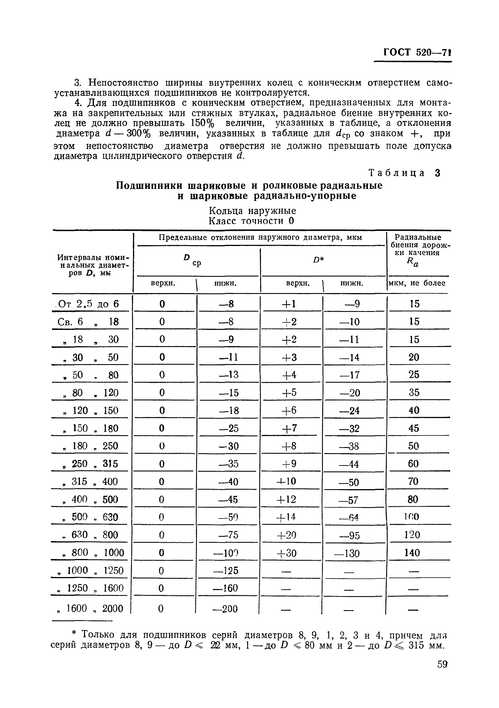 ГОСТ 520-71