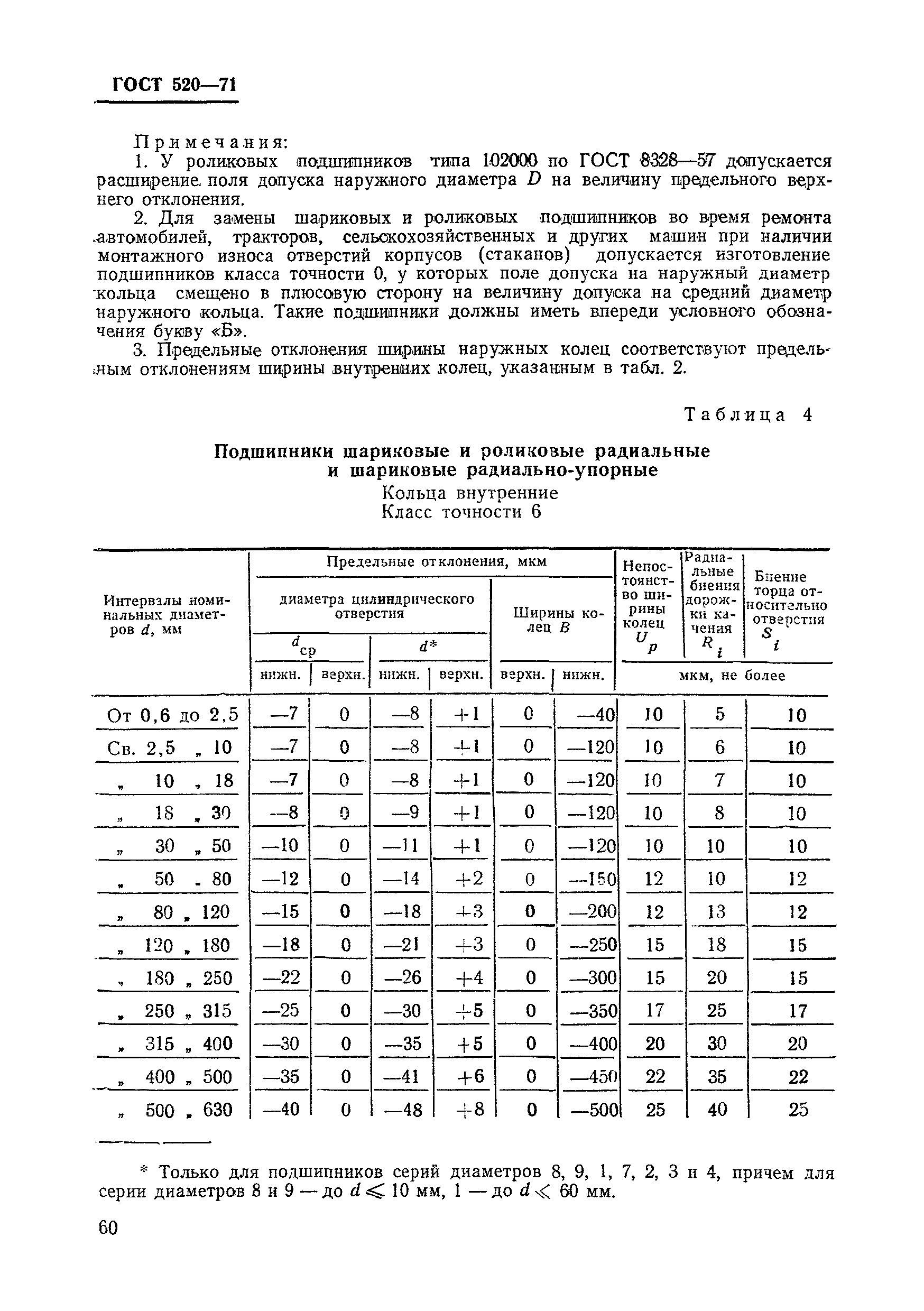 ГОСТ 520-71