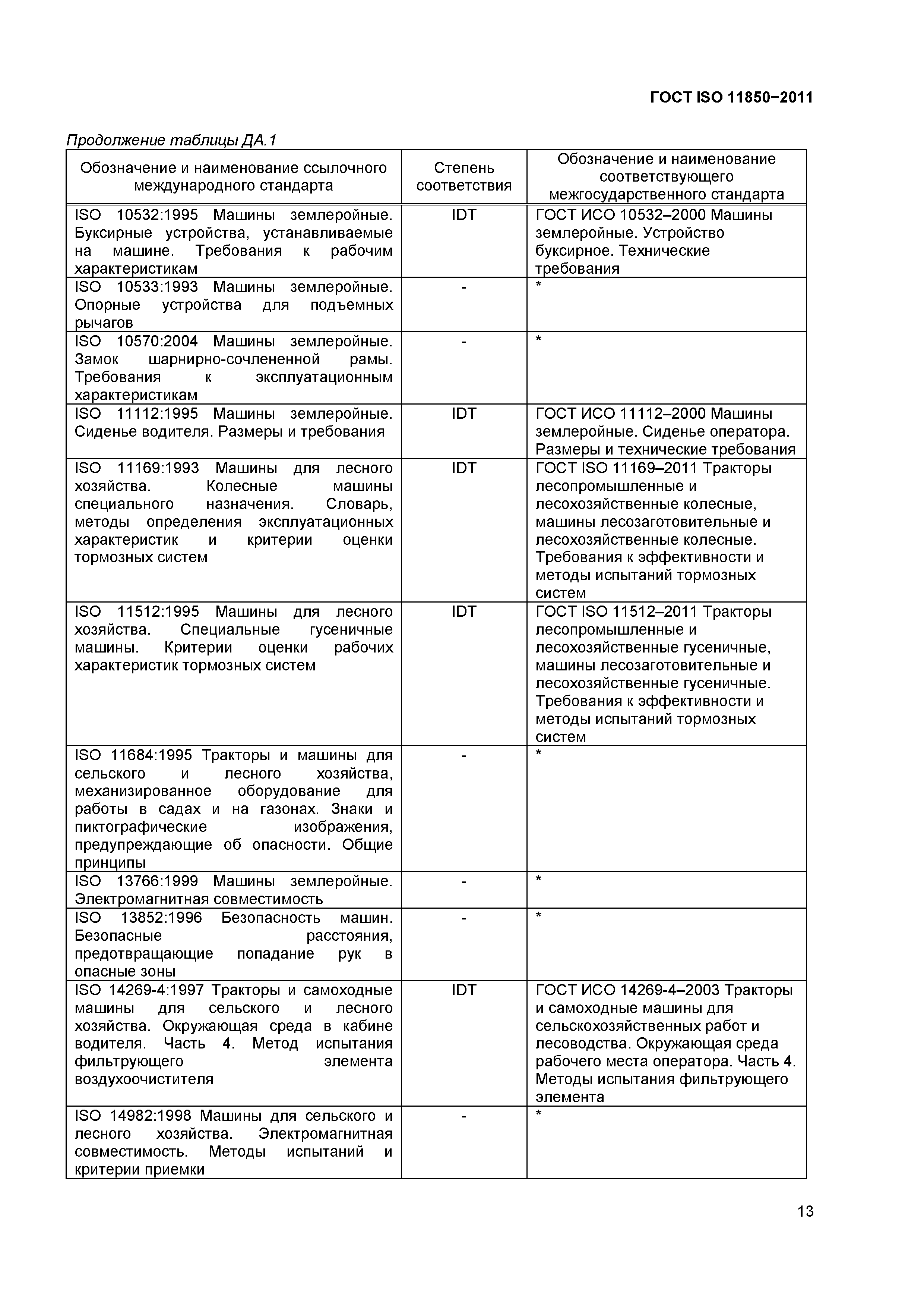 ГОСТ ISO 11850-2011