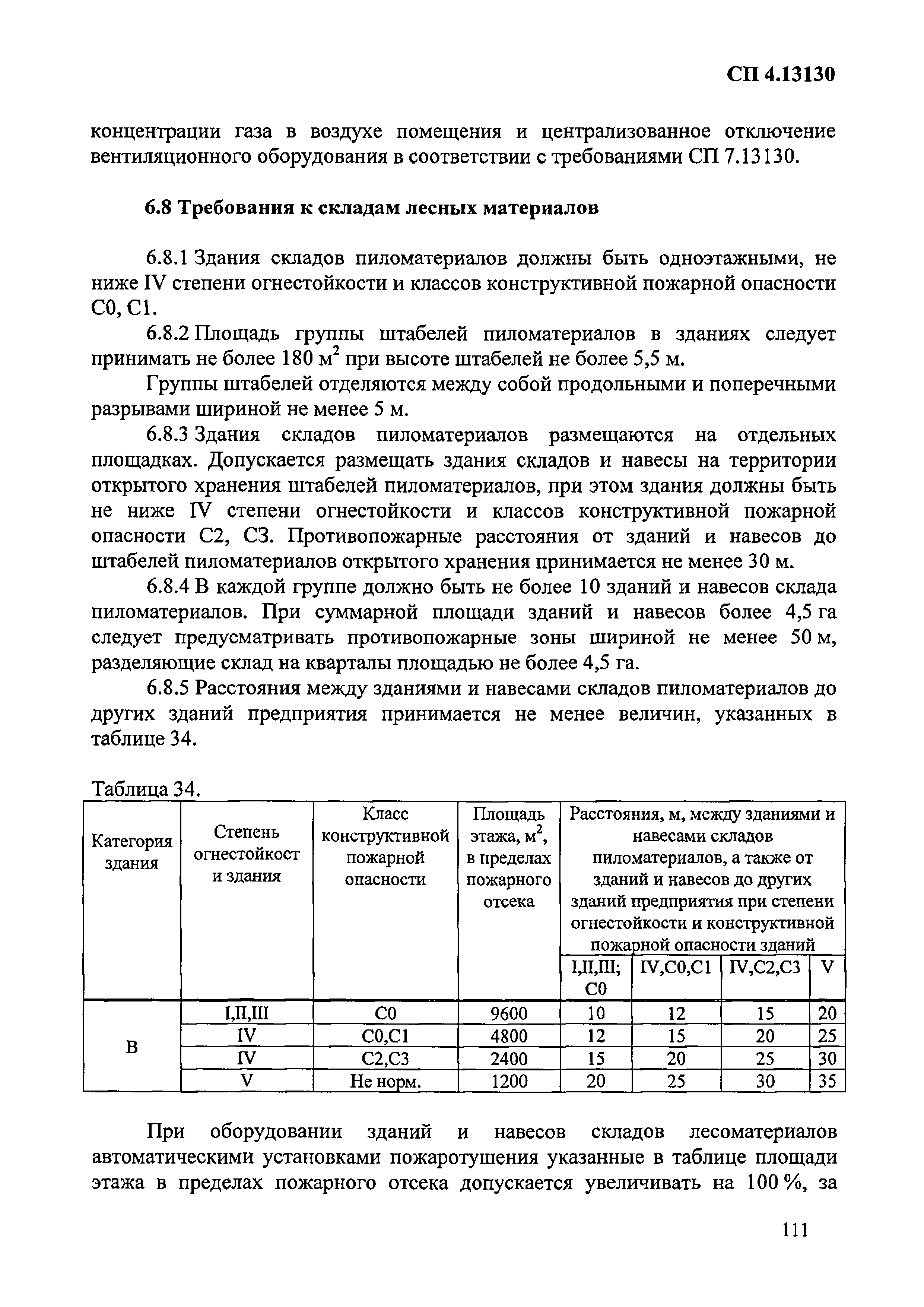 Приказ 288