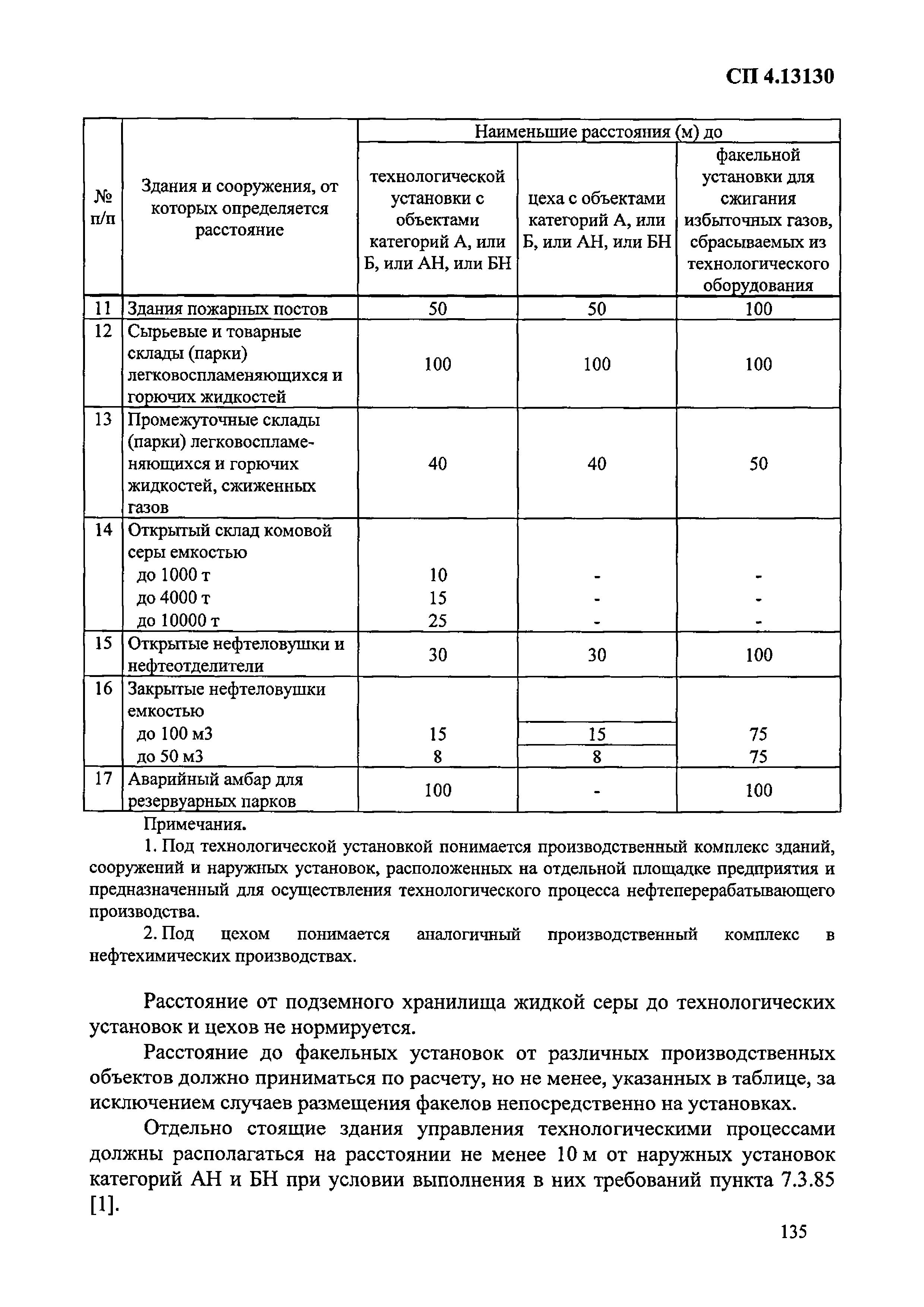 Приказ 288