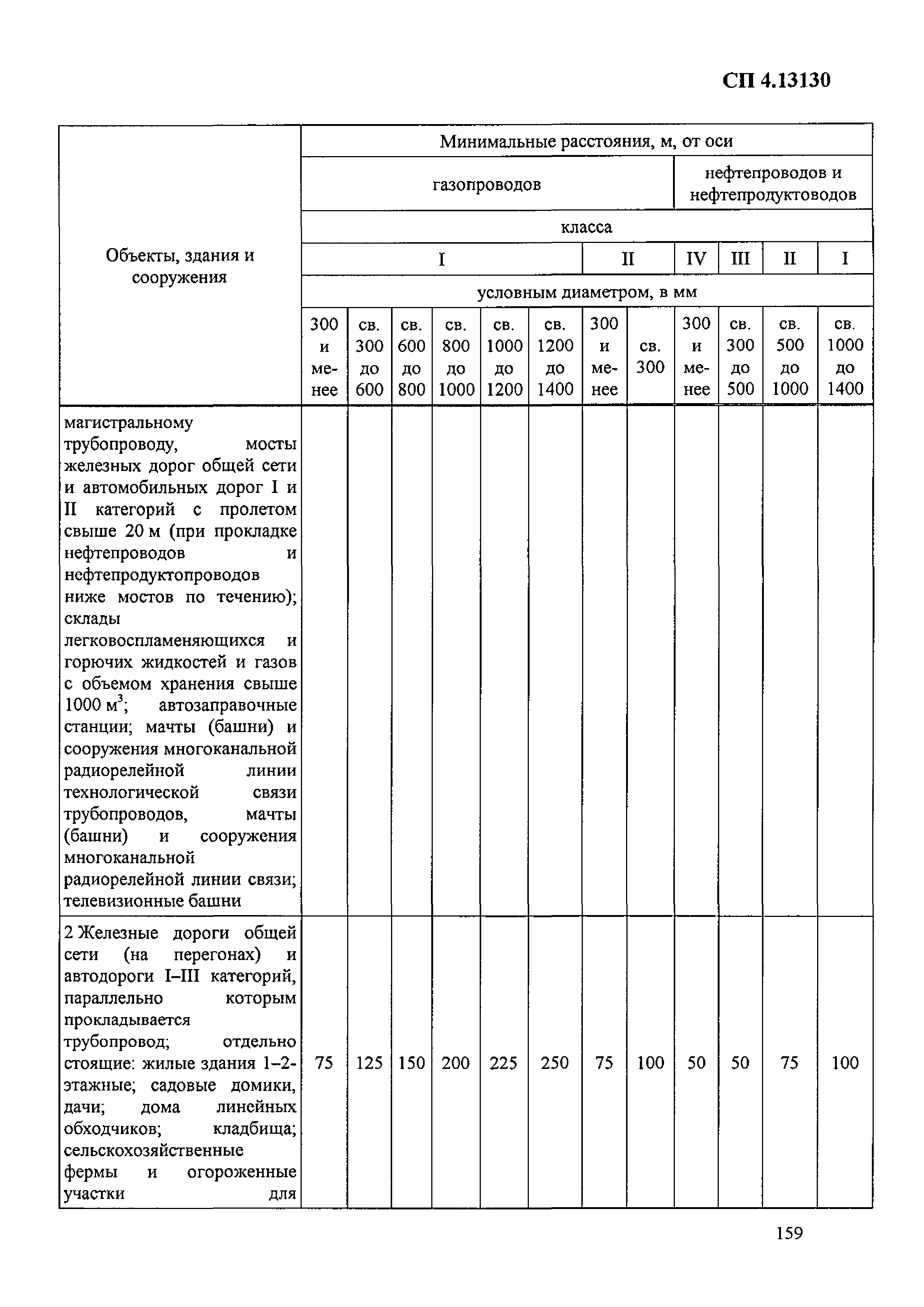 Приказ 288