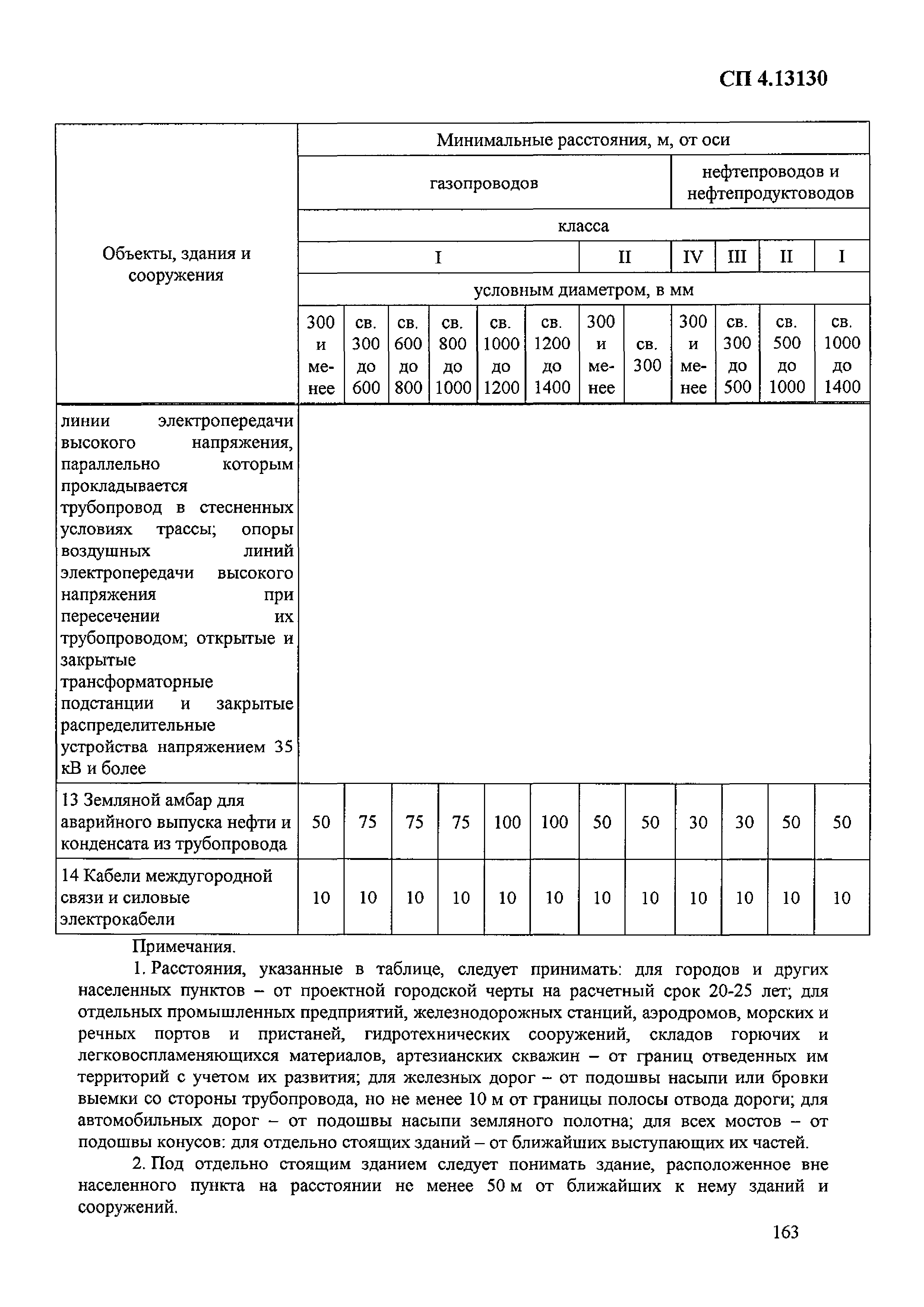 Приказ 288