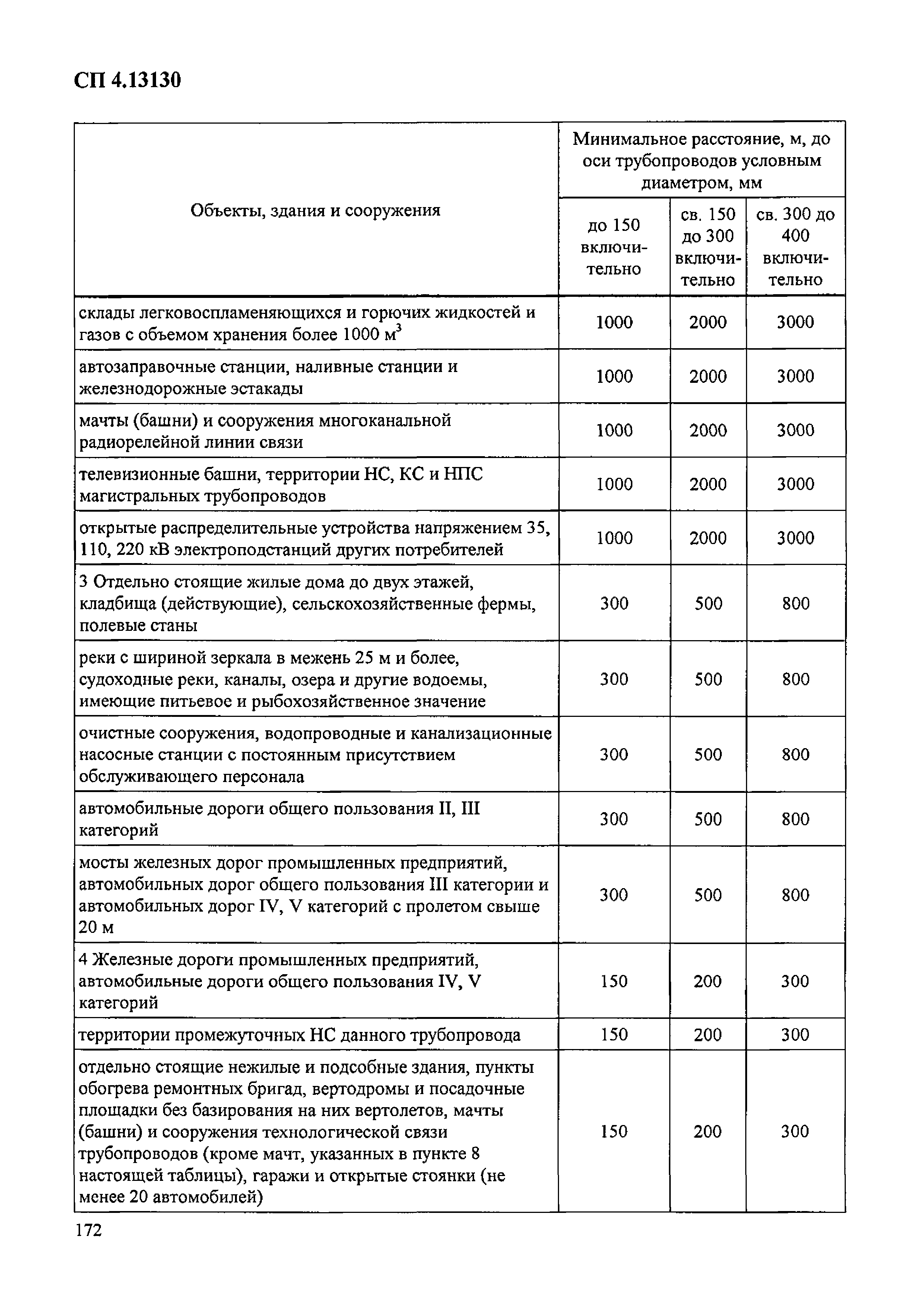 Приказ 288