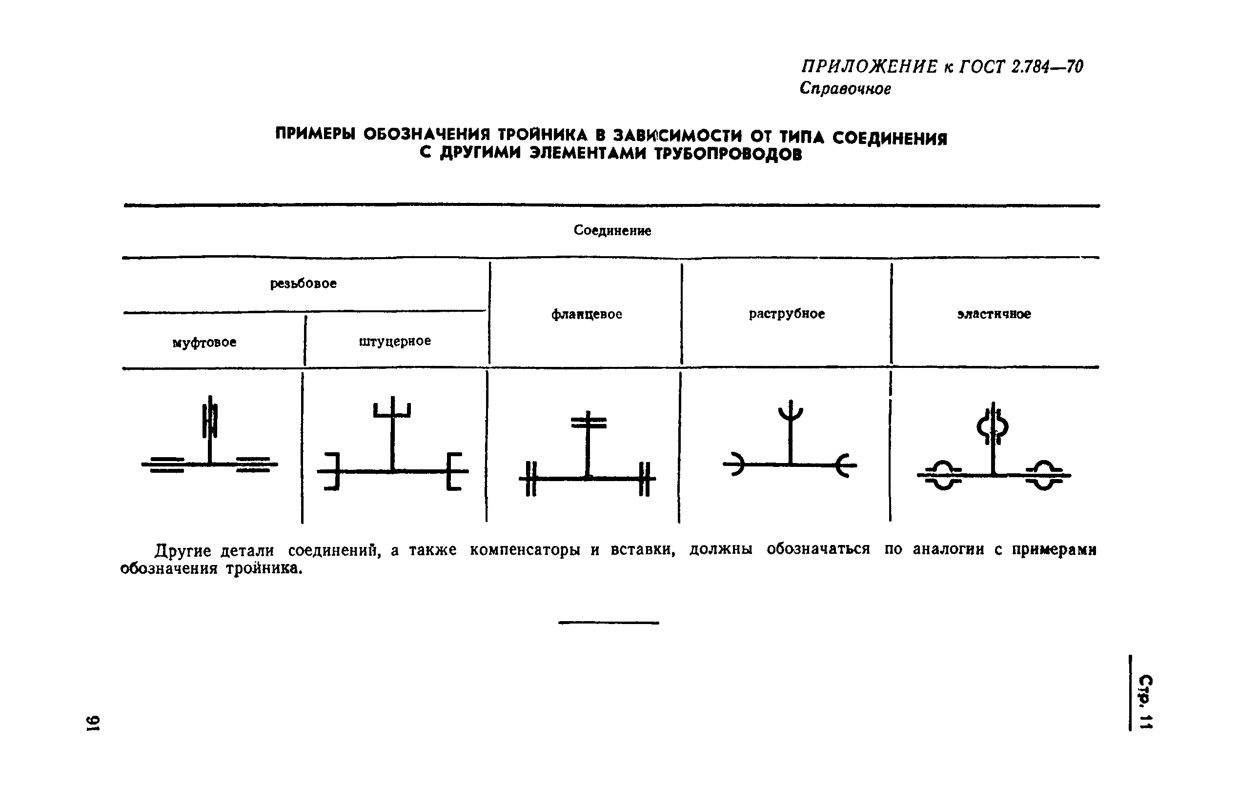 ГОСТ 2.784-70