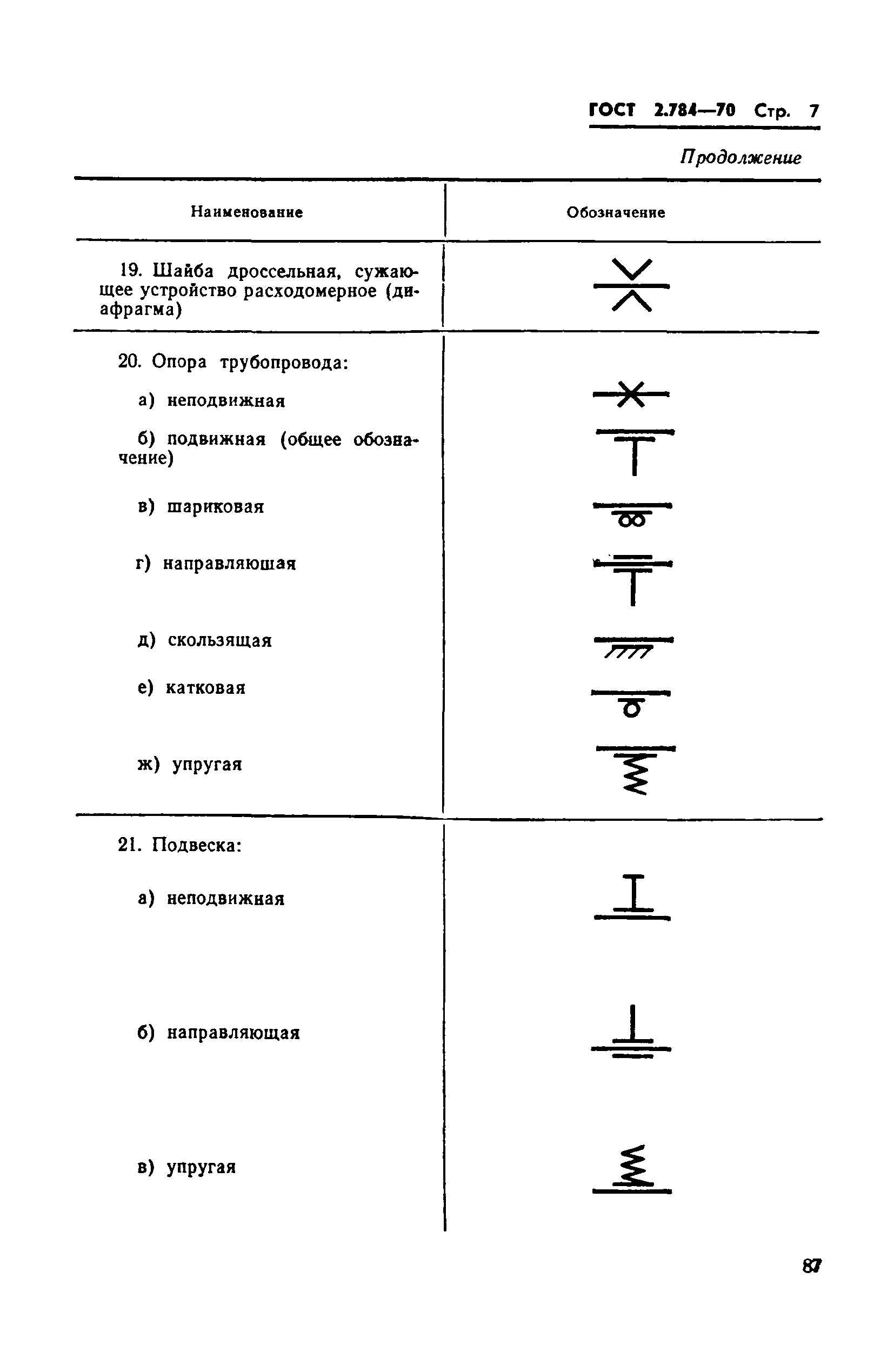 ГОСТ 2.784-70