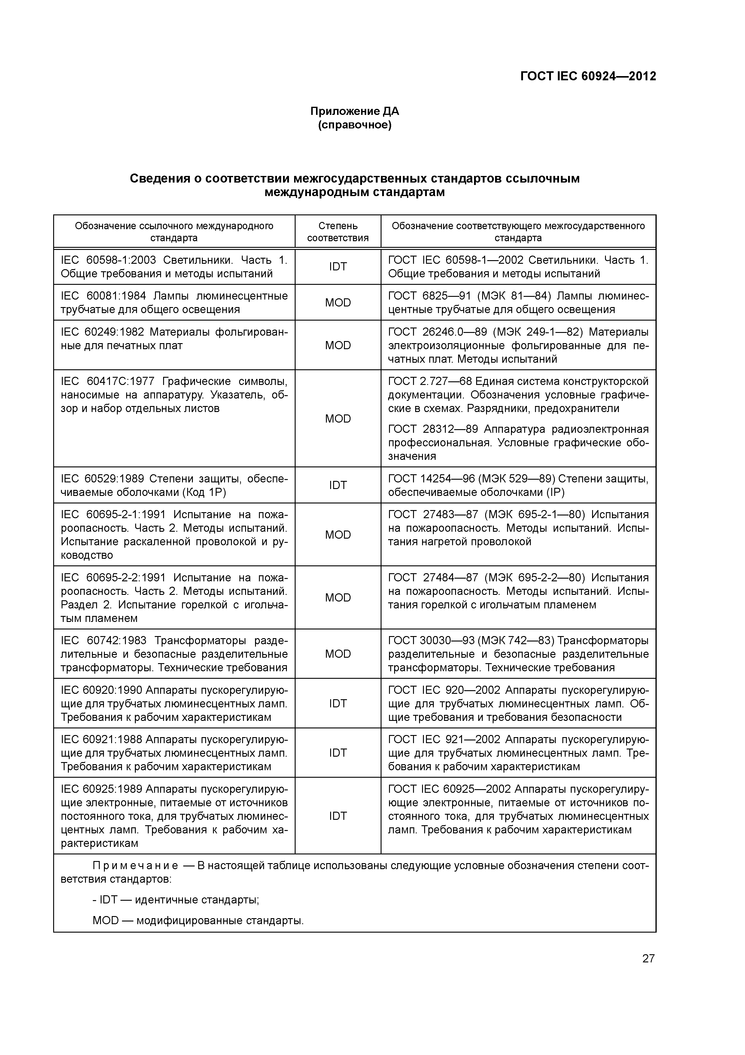 ГОСТ IEC 60924-2012