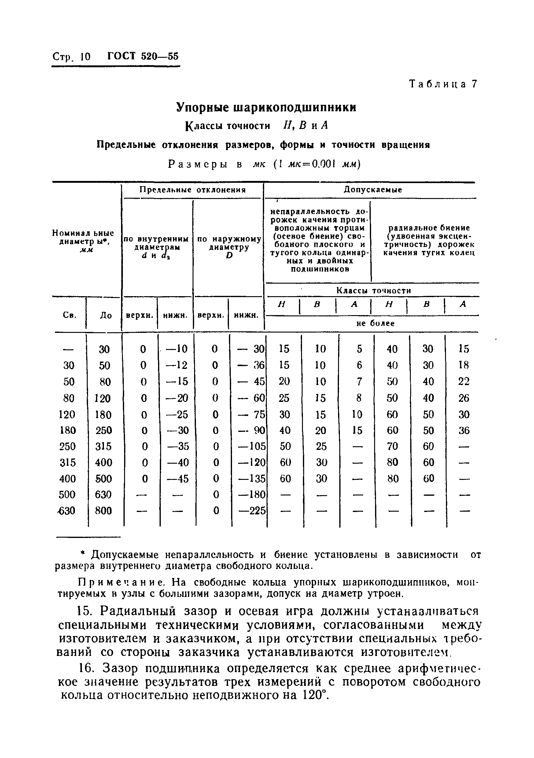 Гост 520 2017 скачать pdf