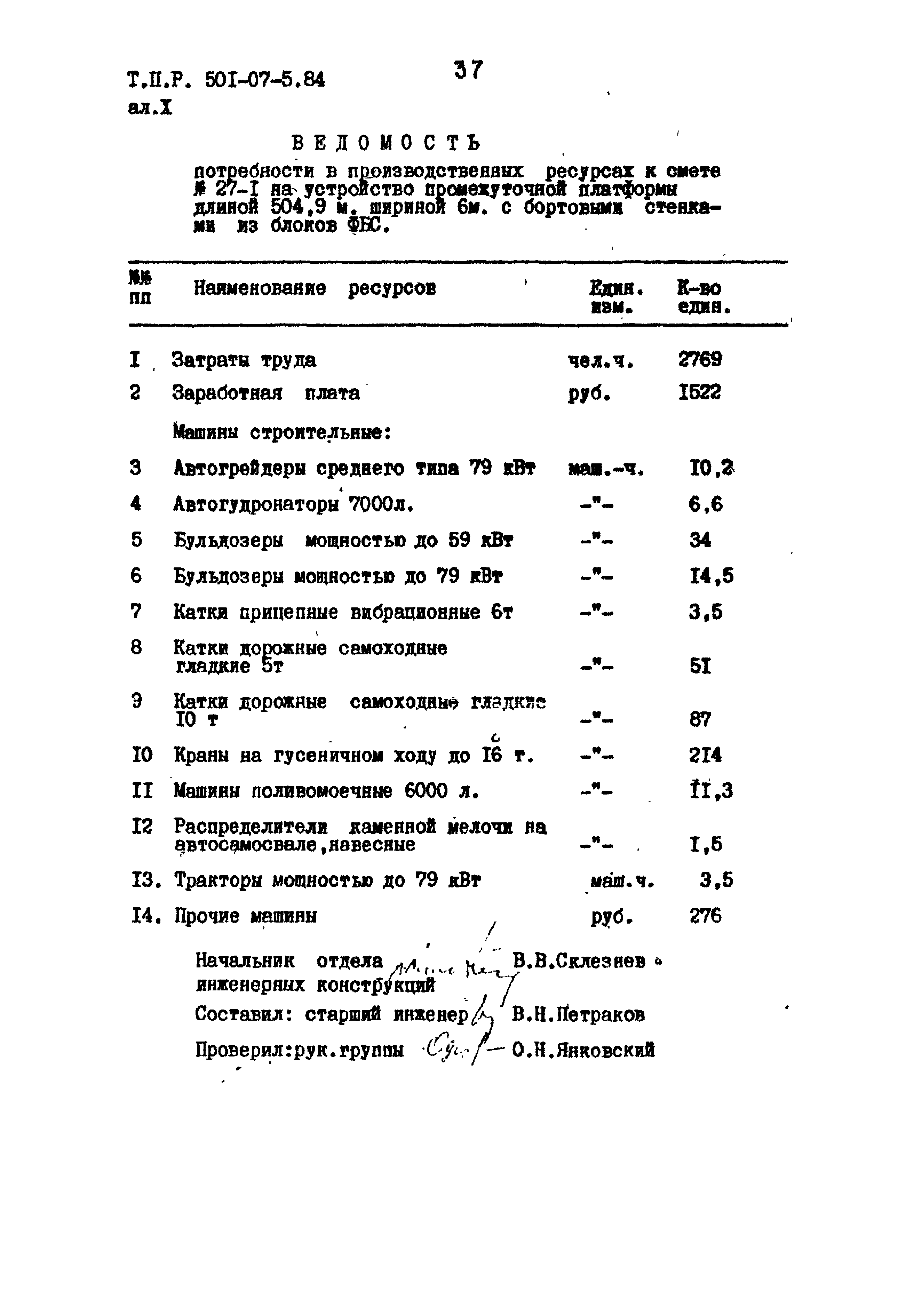 Типовые проектные решения 501-07-5.84