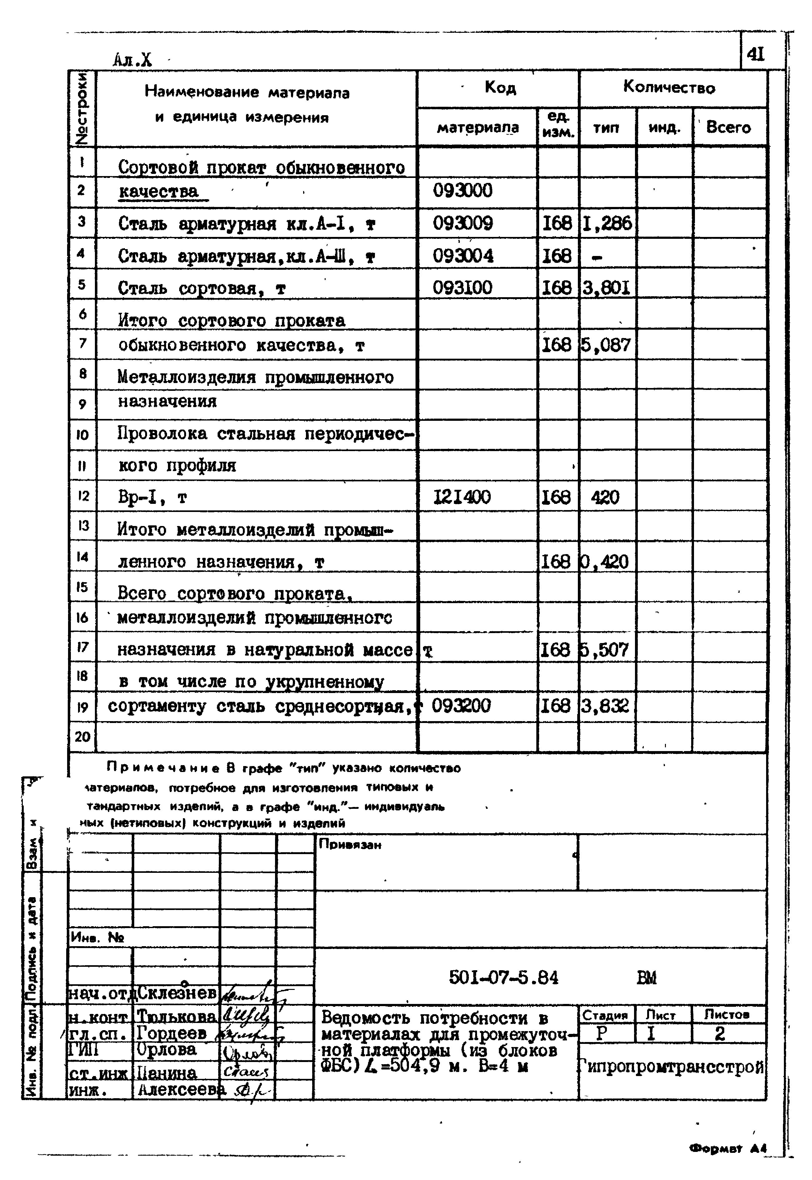 Типовые проектные решения 501-07-5.84