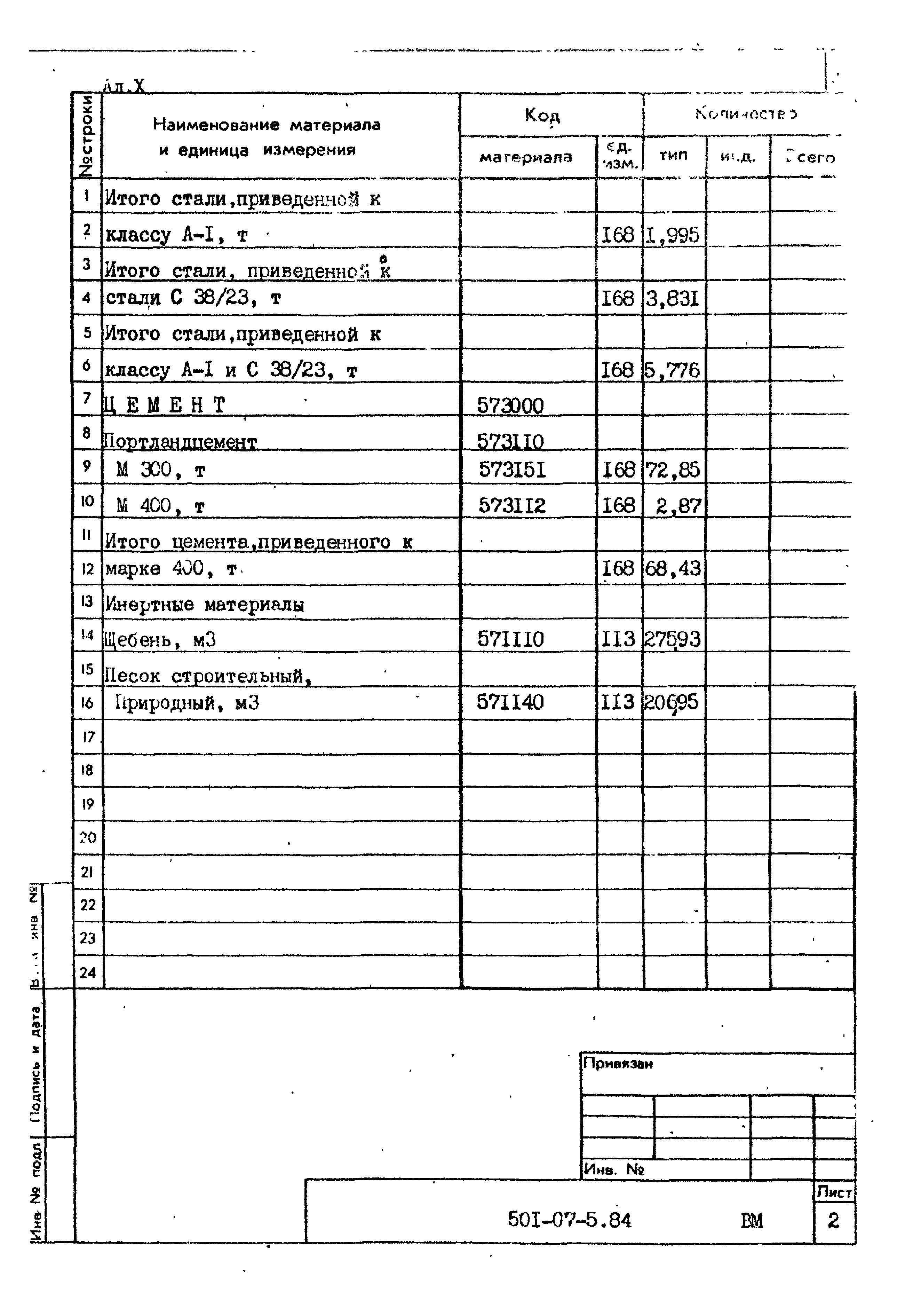 Типовые проектные решения 501-07-5.84