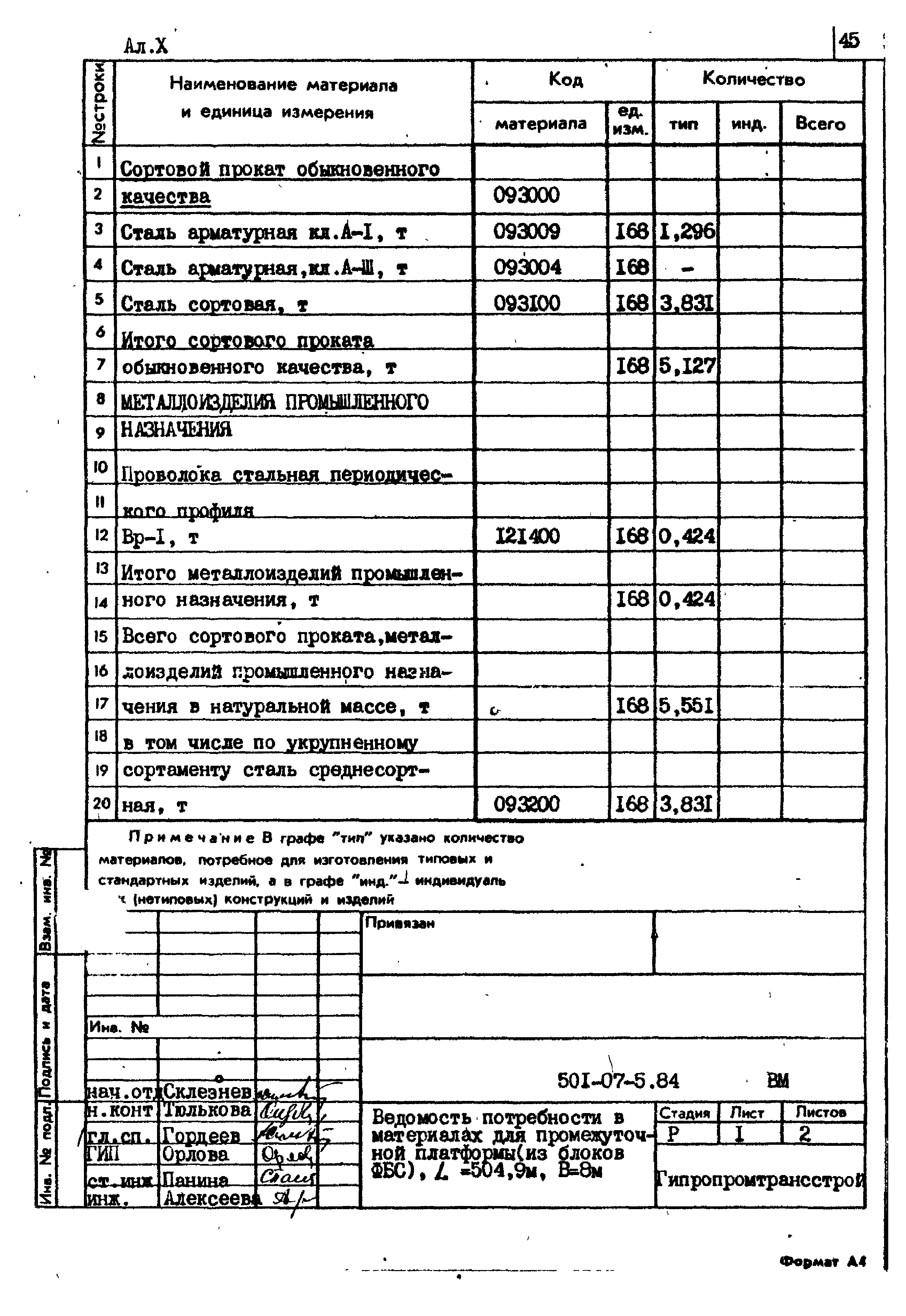 Типовые проектные решения 501-07-5.84