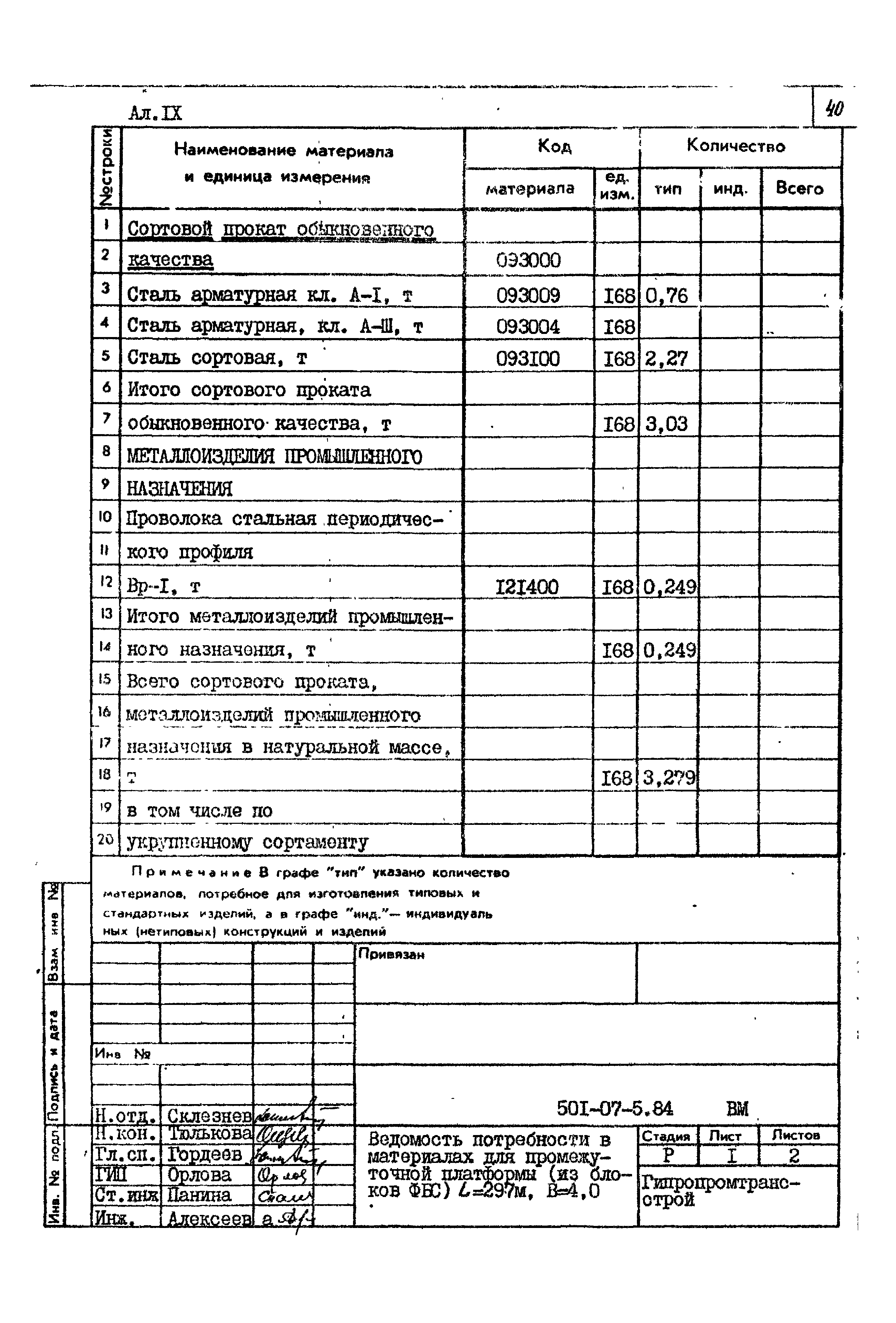 Типовые проектные решения 501-07-5.84