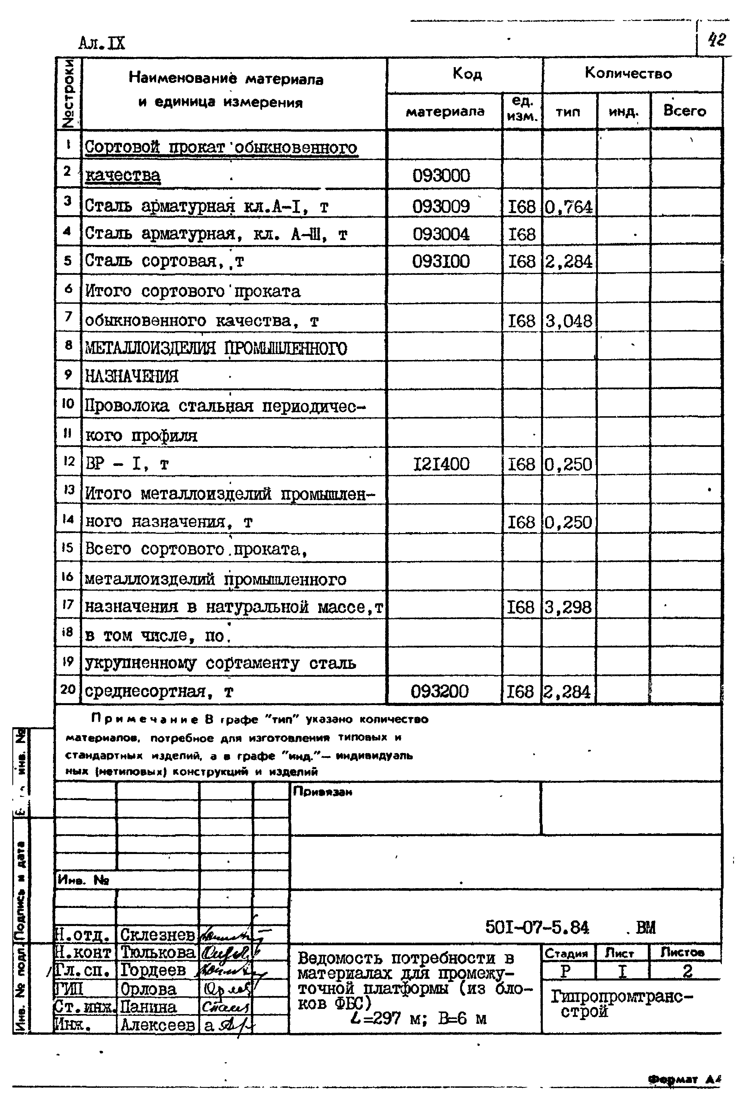 Типовые проектные решения 501-07-5.84