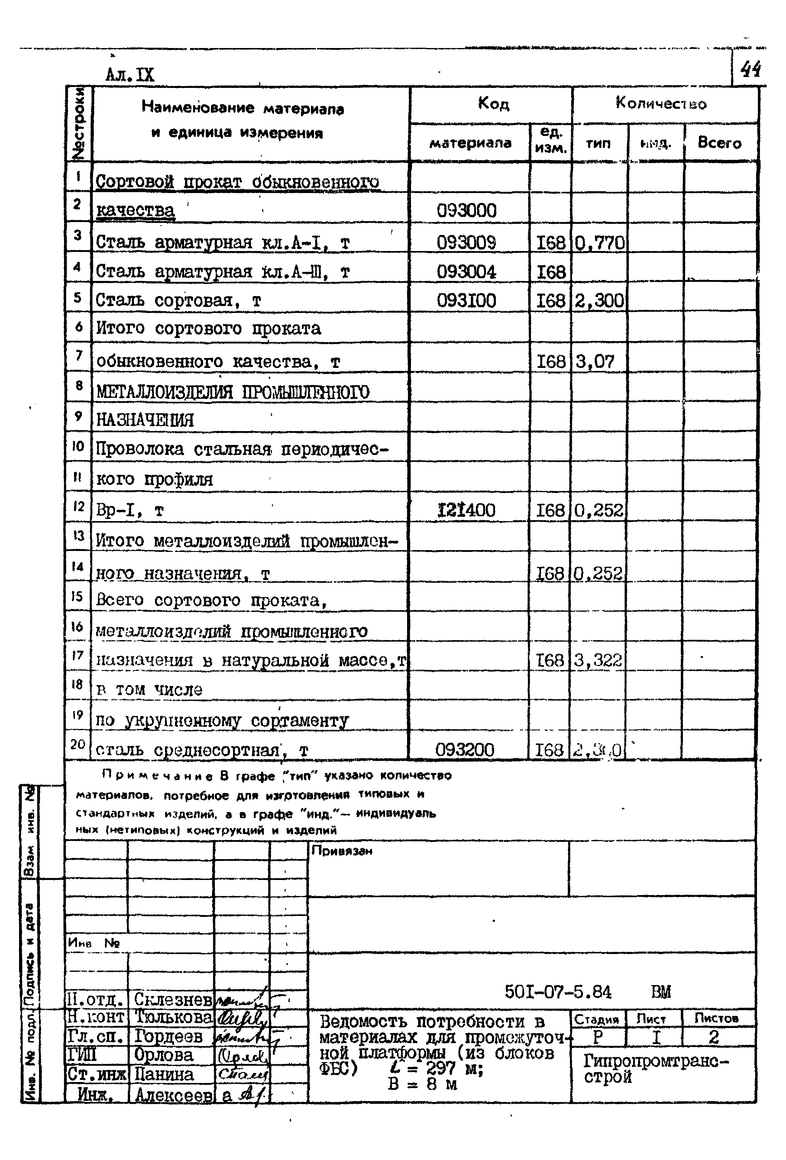 Типовые проектные решения 501-07-5.84