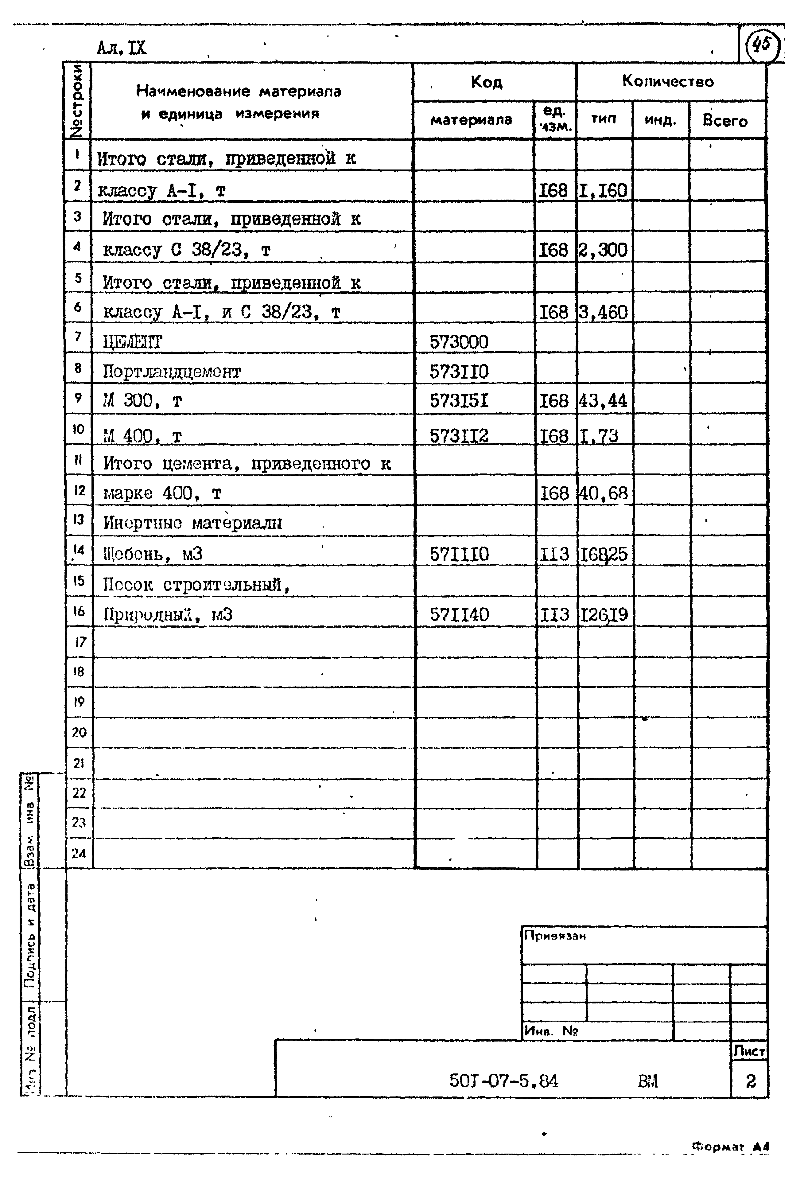 Типовые проектные решения 501-07-5.84