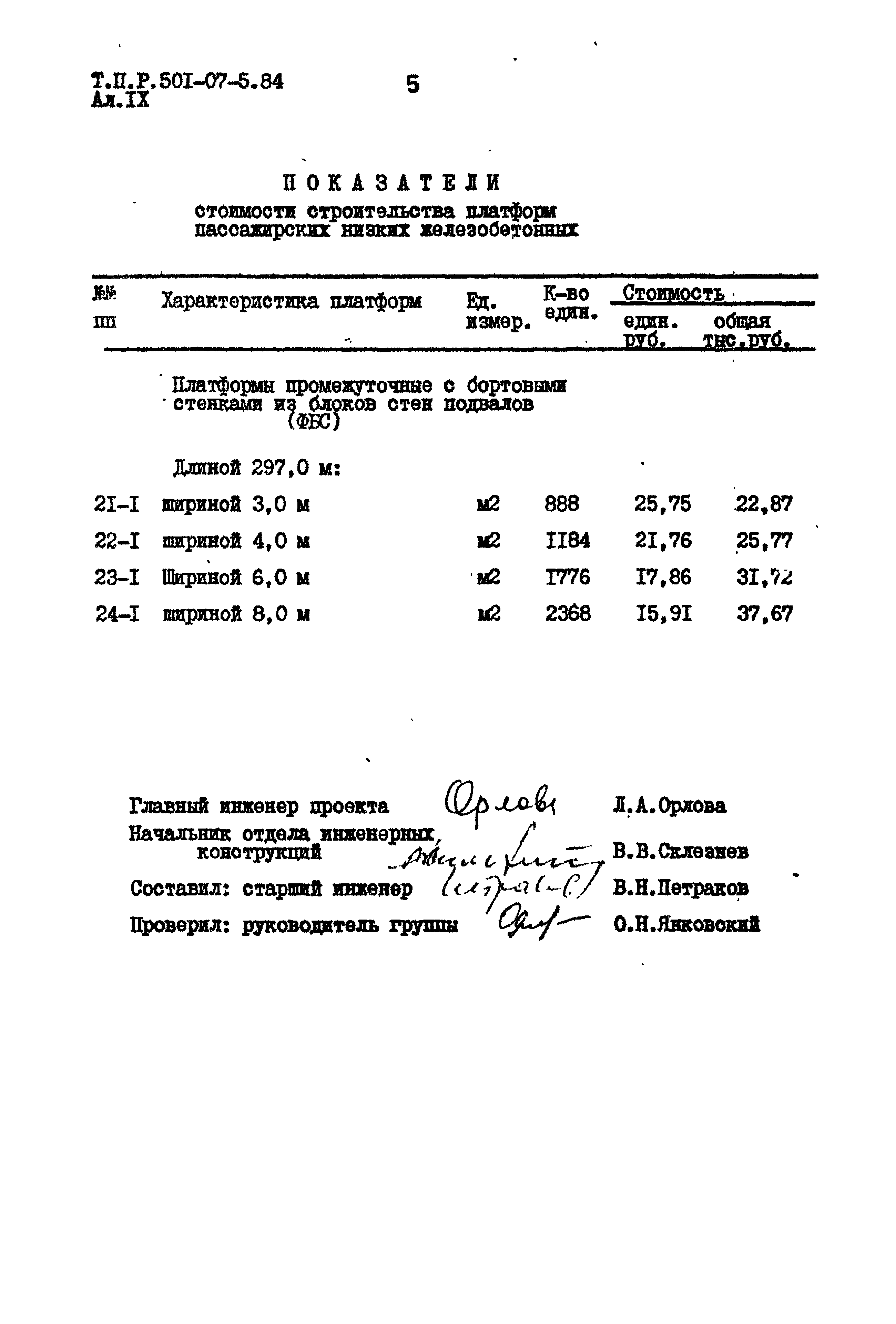 Типовые проектные решения 501-07-5.84