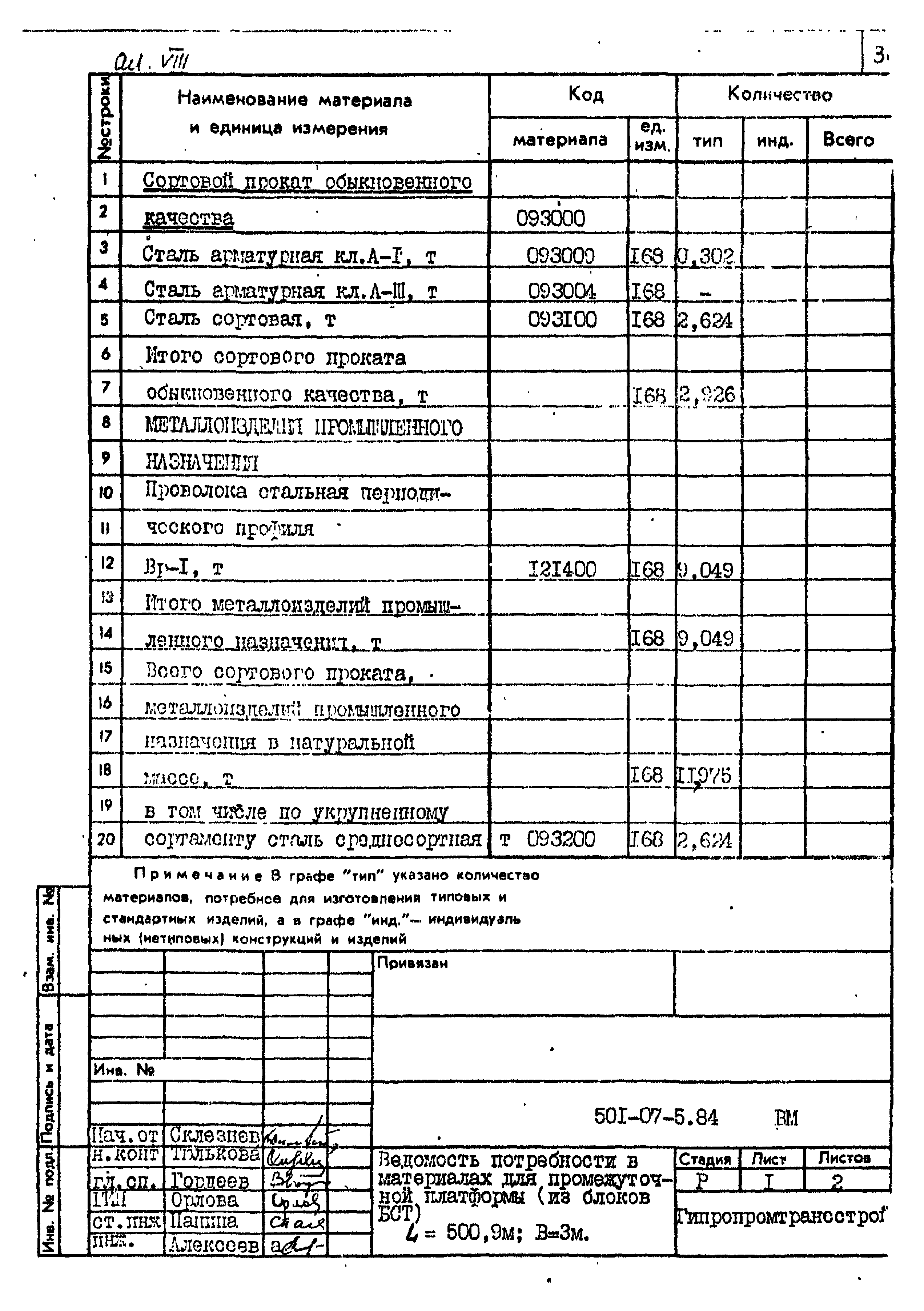 Типовые проектные решения 501-07-5.84