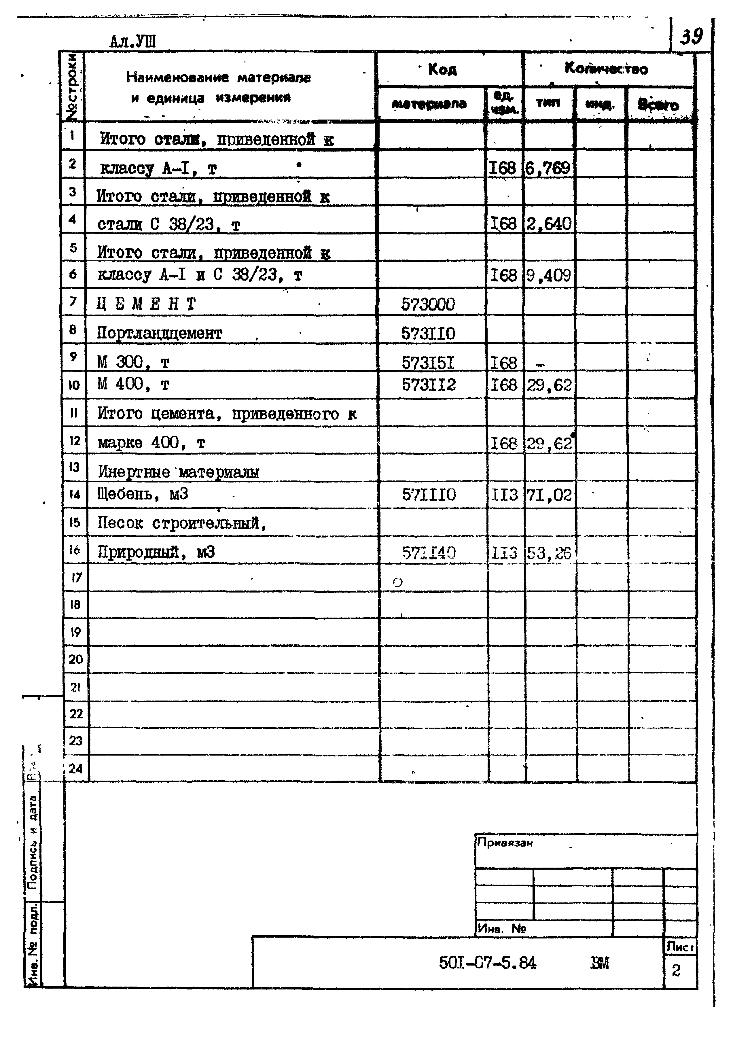 Типовые проектные решения 501-07-5.84