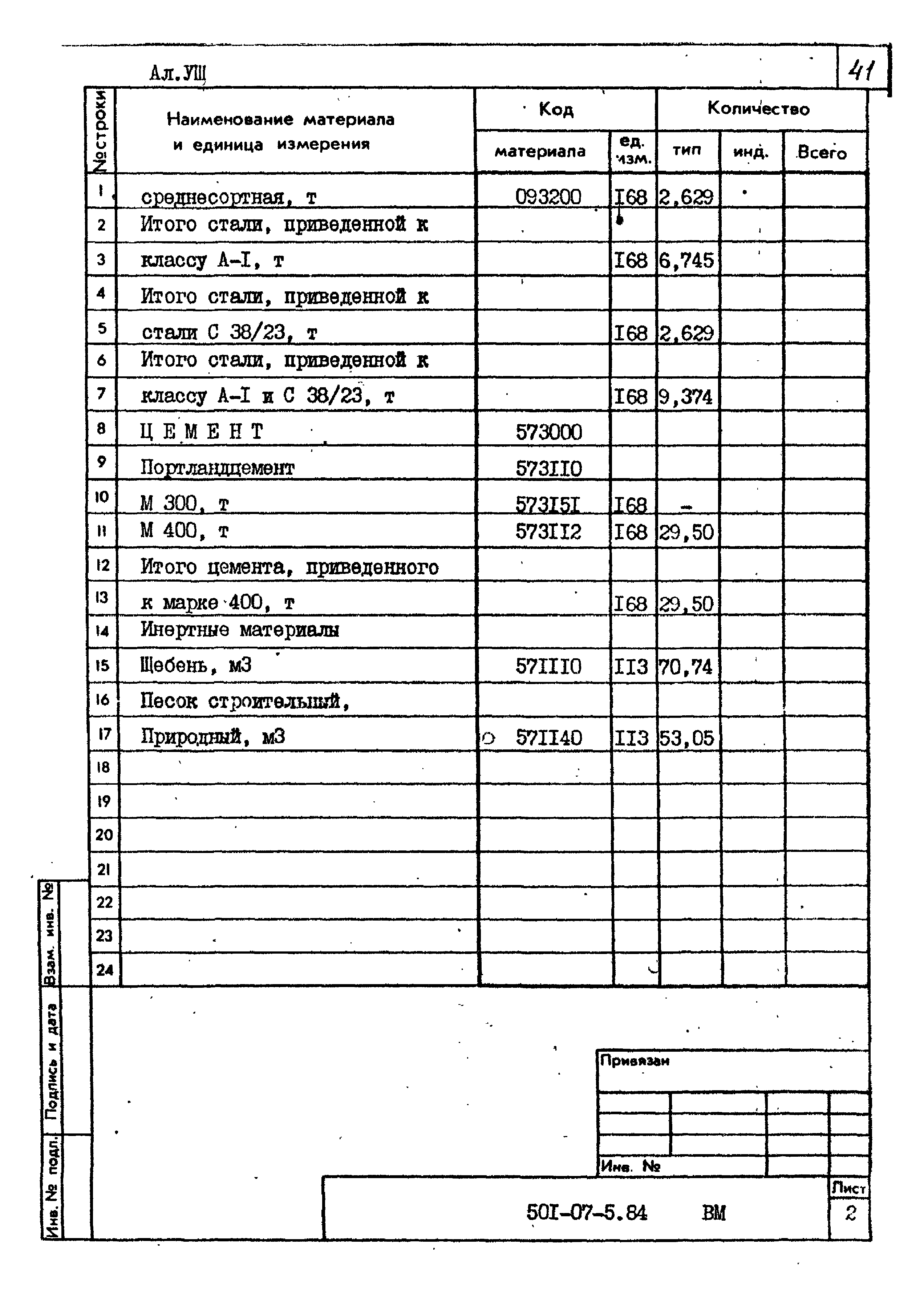 Типовые проектные решения 501-07-5.84