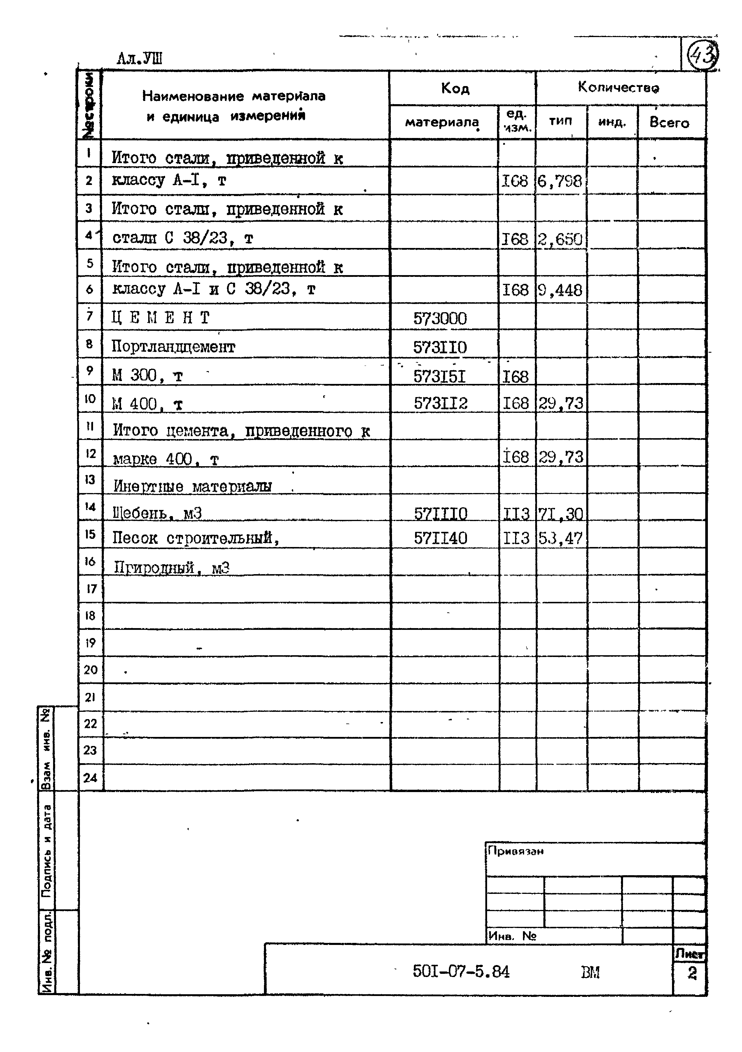 Типовые проектные решения 501-07-5.84