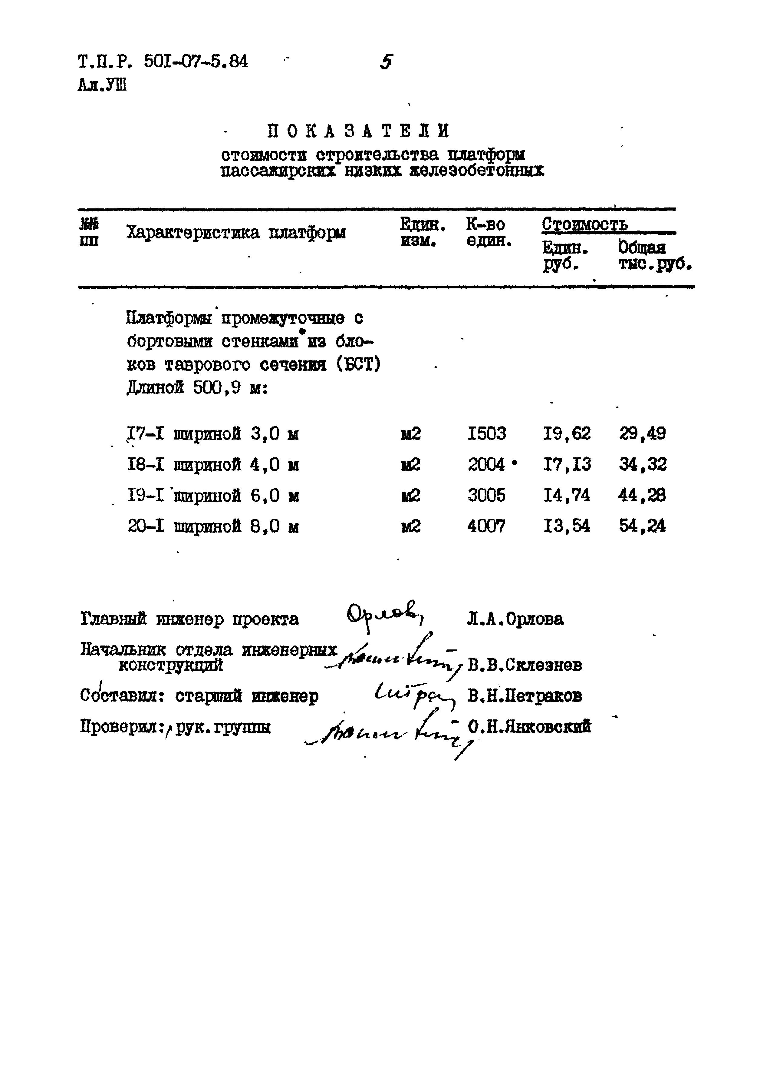 Типовые проектные решения 501-07-5.84