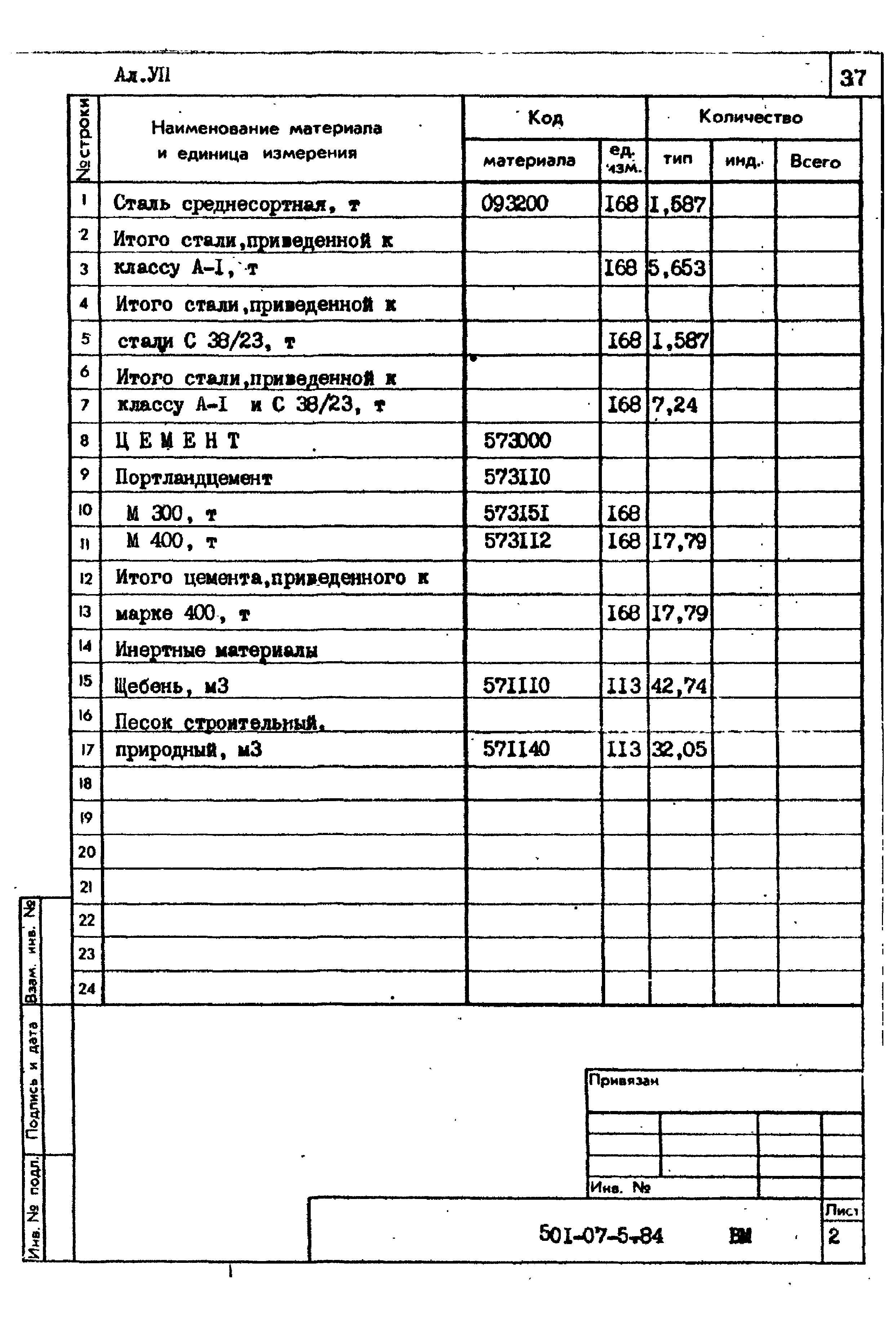 Типовые проектные решения 501-07-5.84