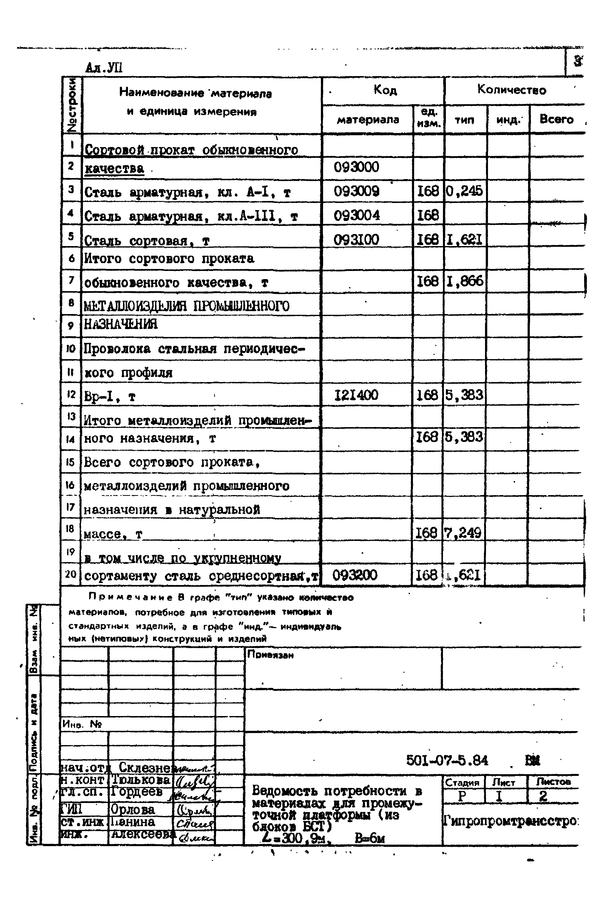 Типовые проектные решения 501-07-5.84