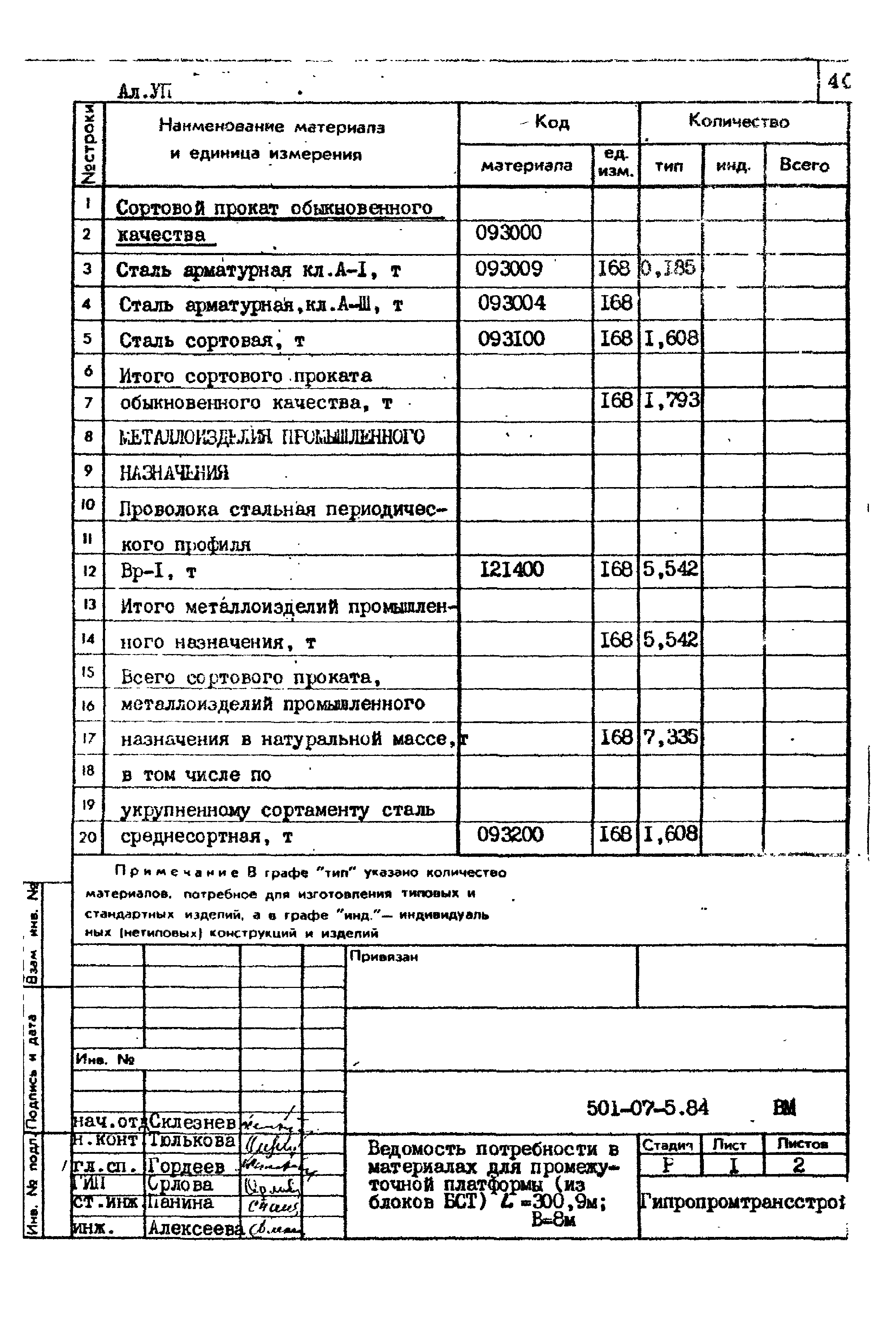 Типовые проектные решения 501-07-5.84