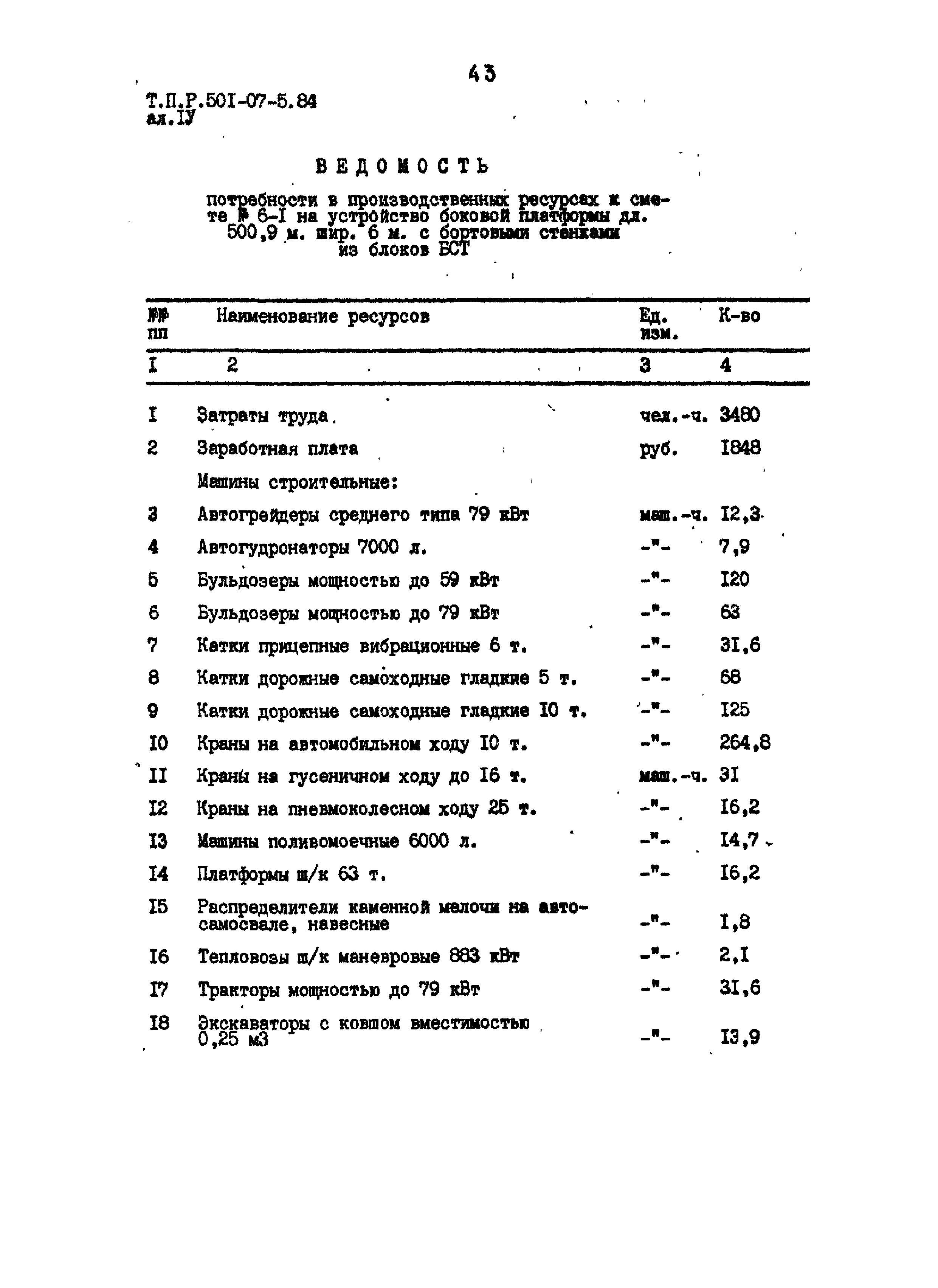 Типовые проектные решения 501-07-5.84