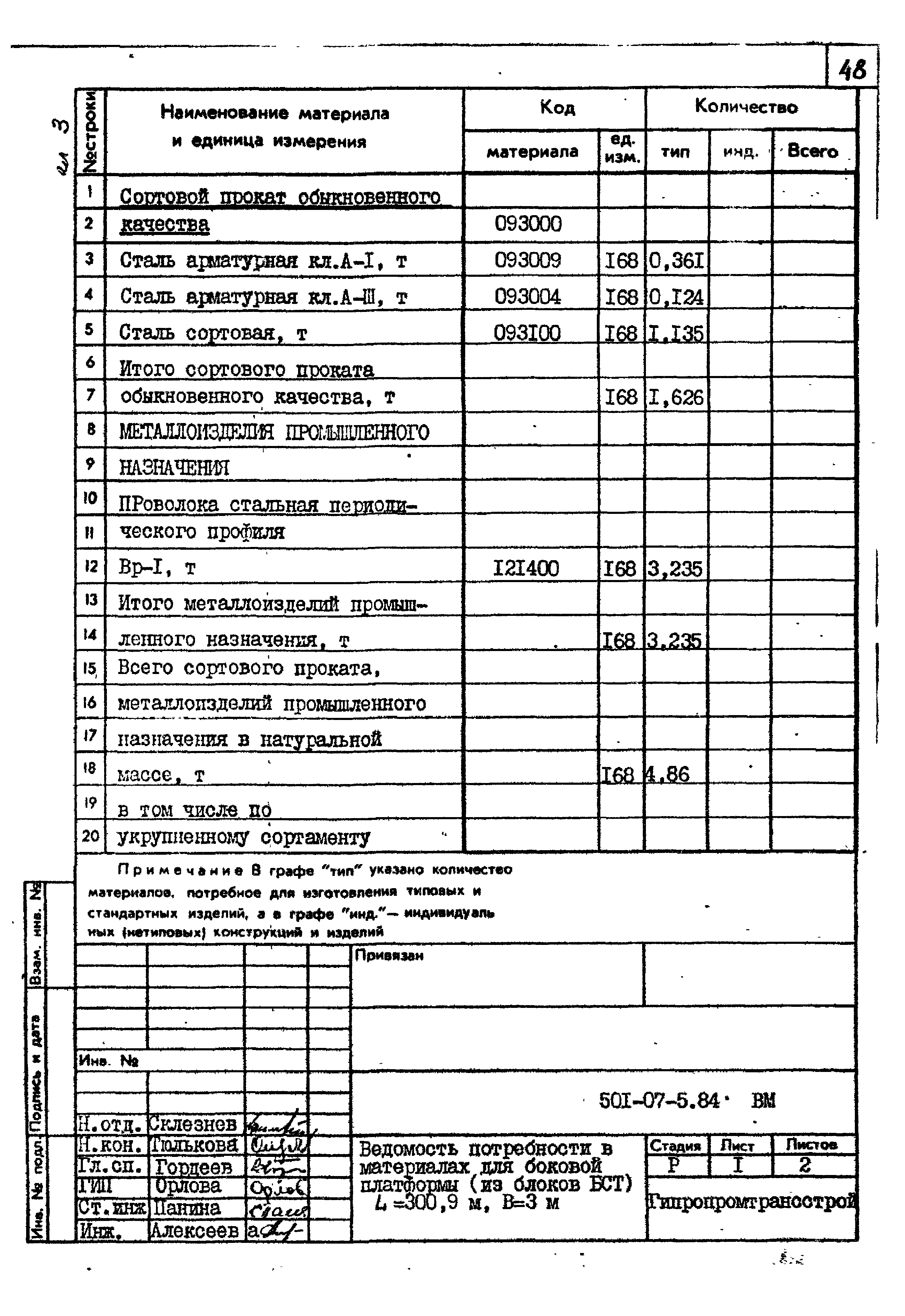 Типовые проектные решения 501-07-5.84