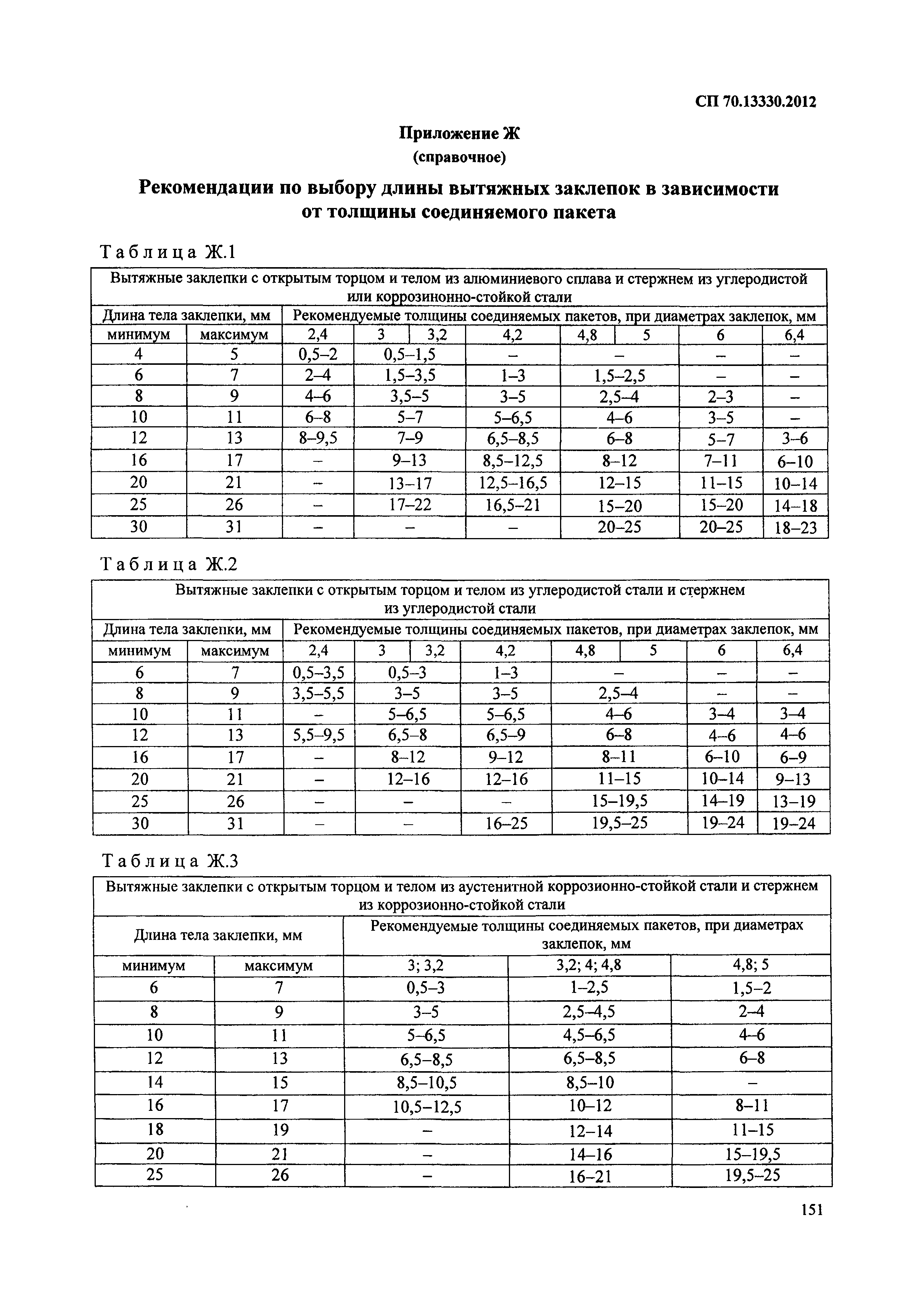 СП 70.13330.2012