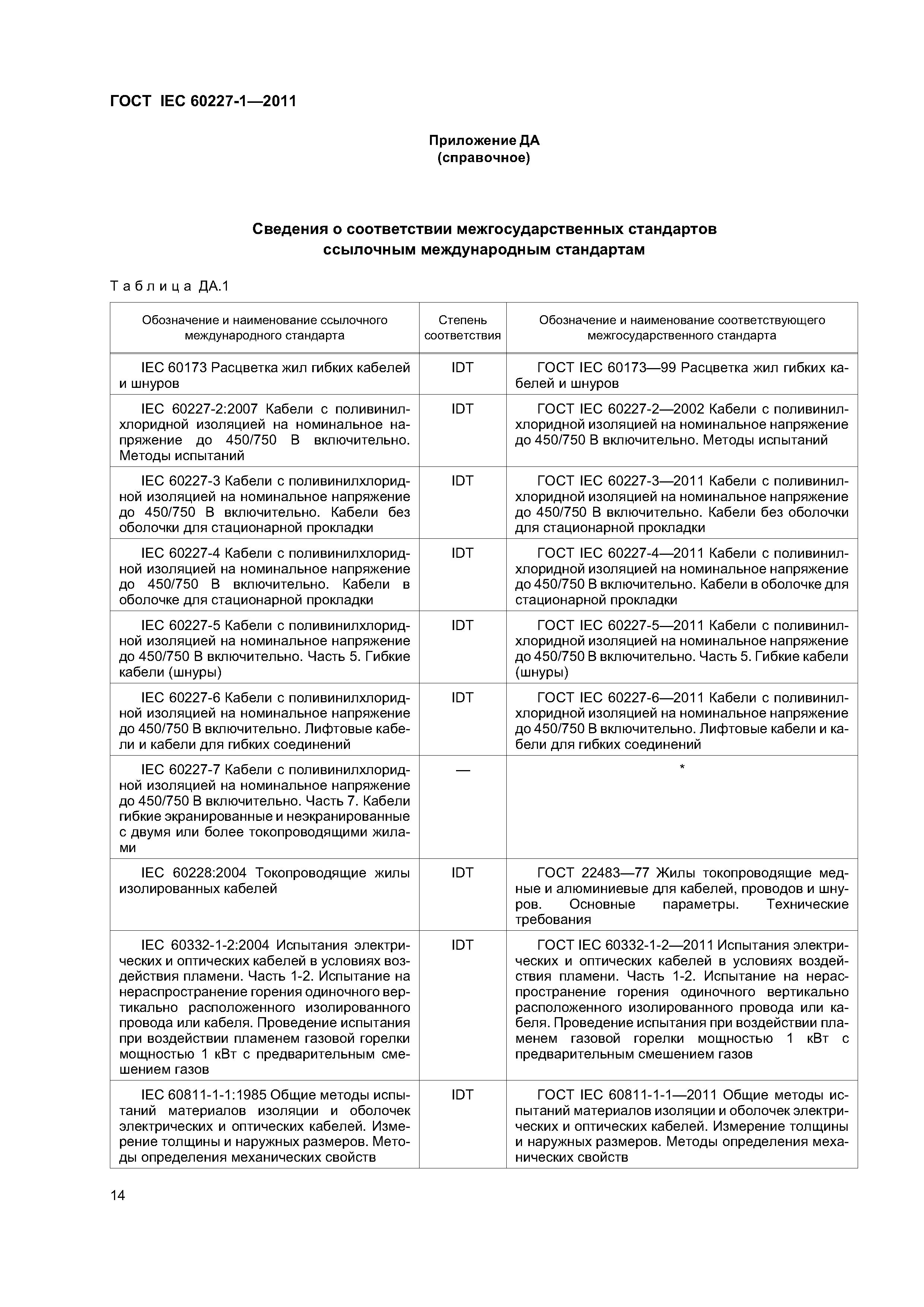 ГОСТ IEC 60227-1-2011