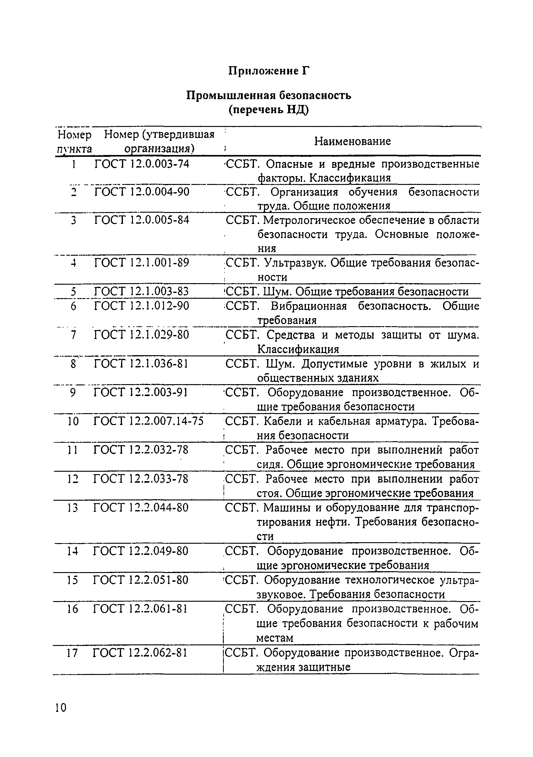 МИ 2728-2002