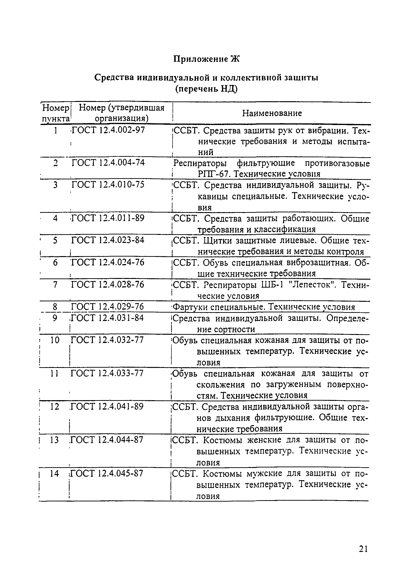 МИ 2728-2002