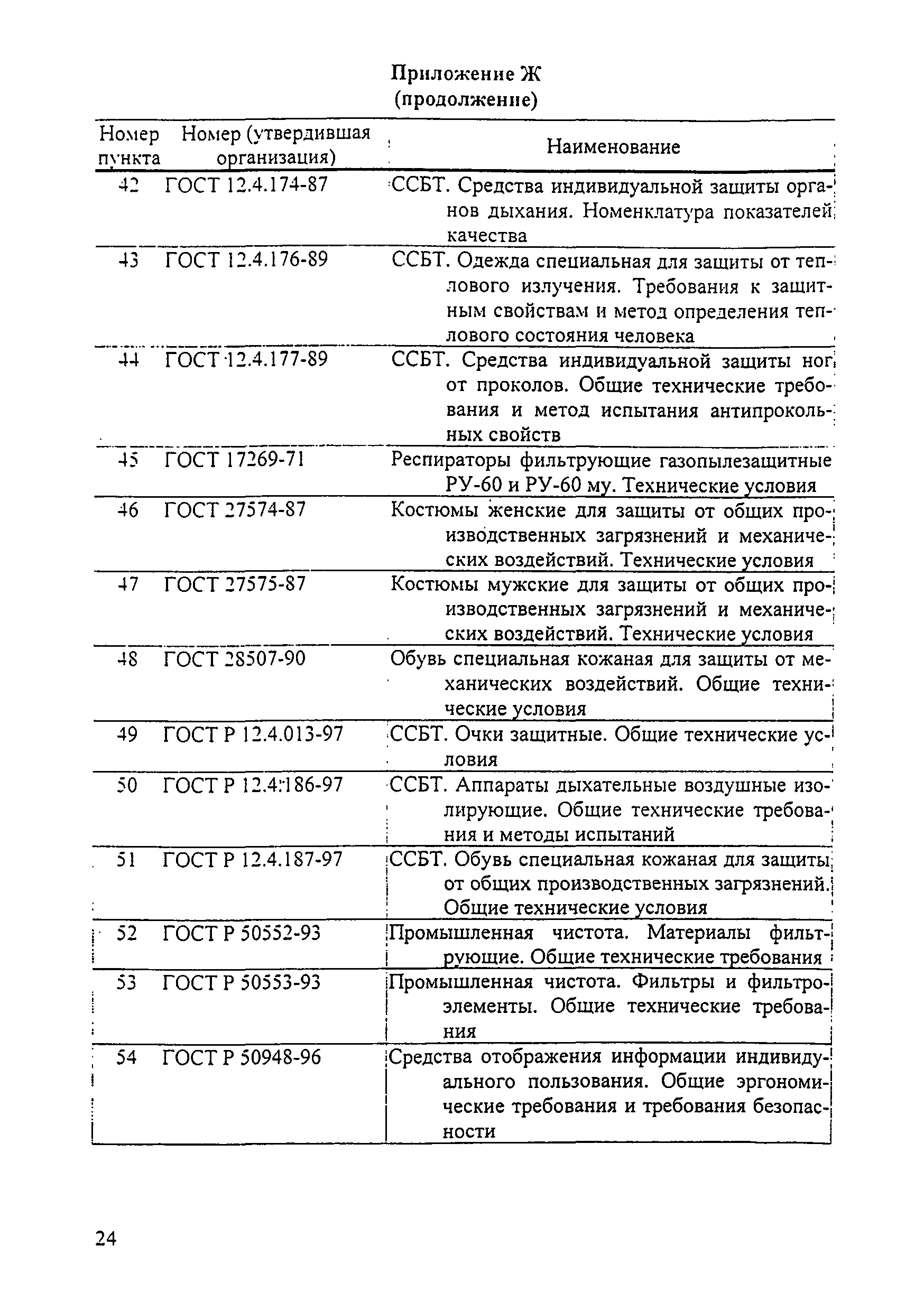 МИ 2728-2002