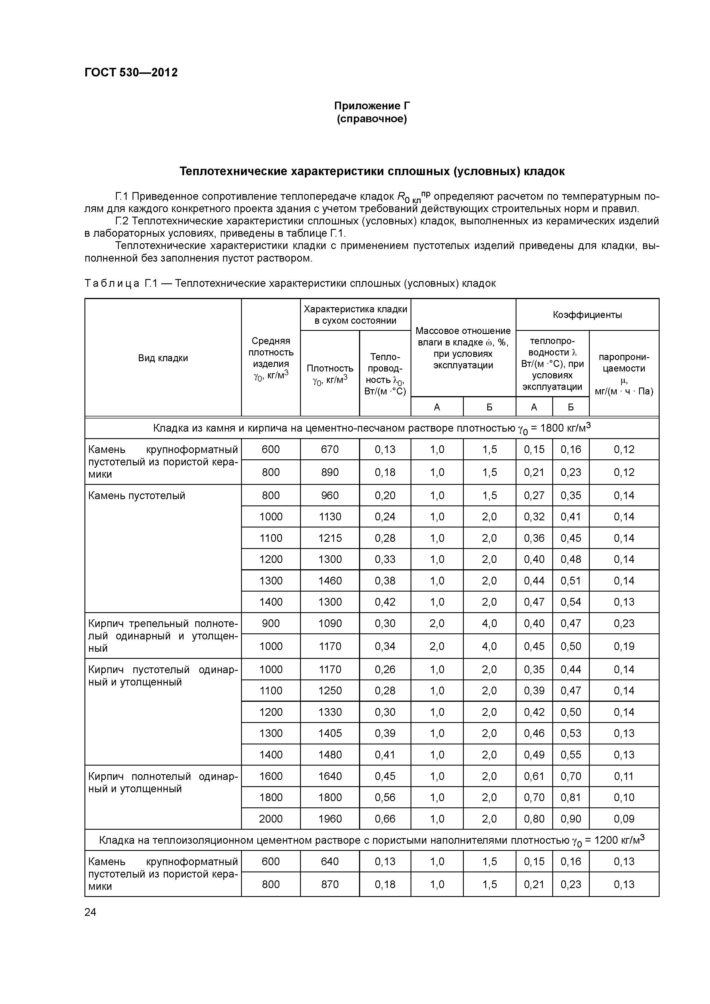 ГОСТ 530-2012