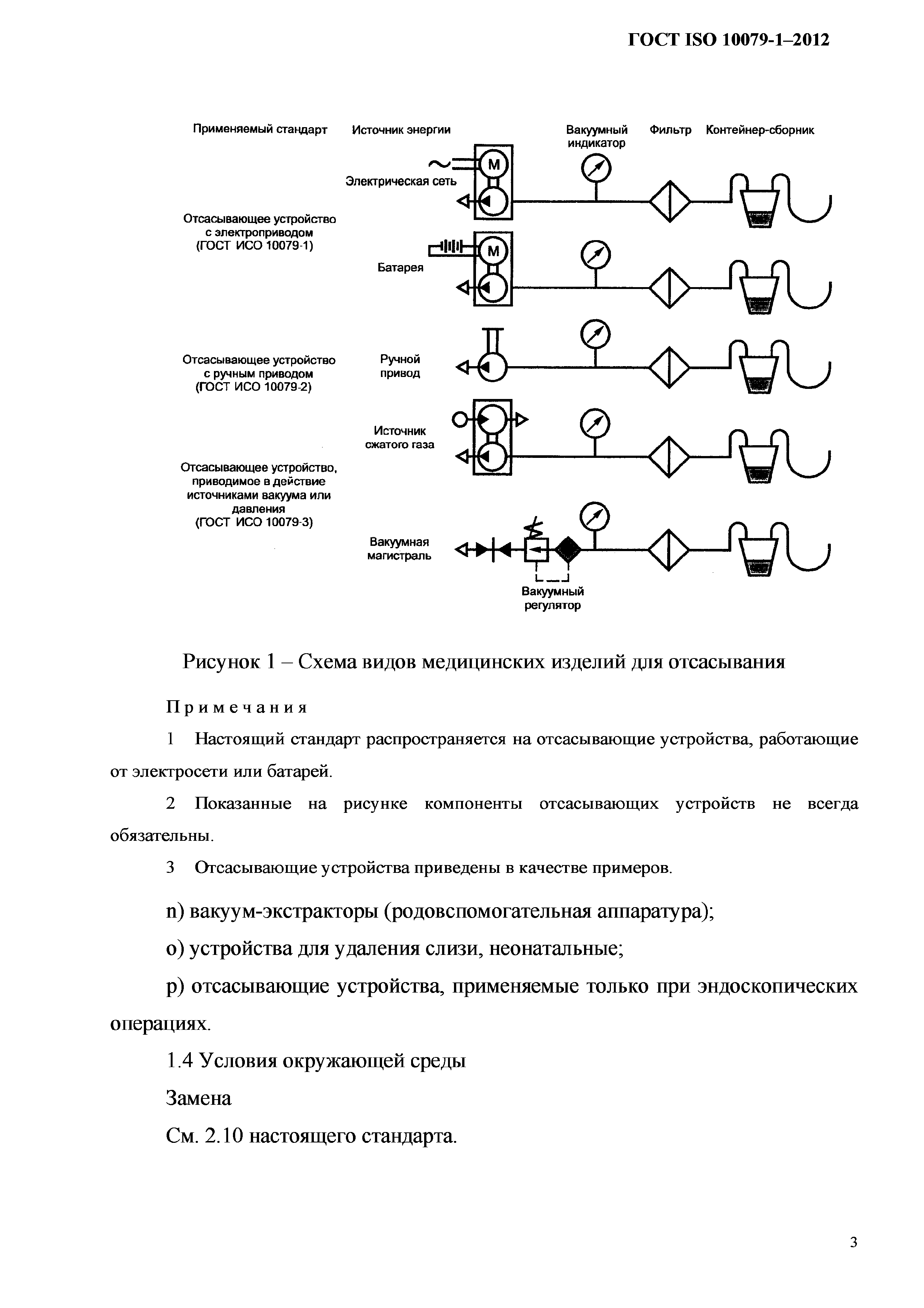 ГОСТ ISO 10079-1-2012