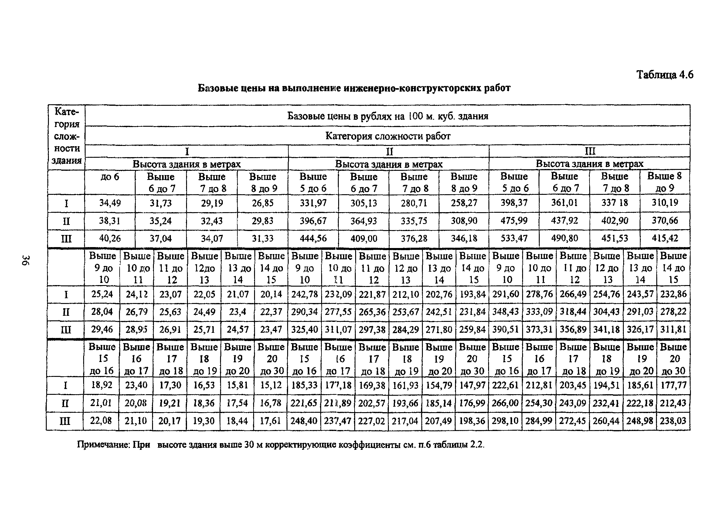 МРР 3.2.05.06-12