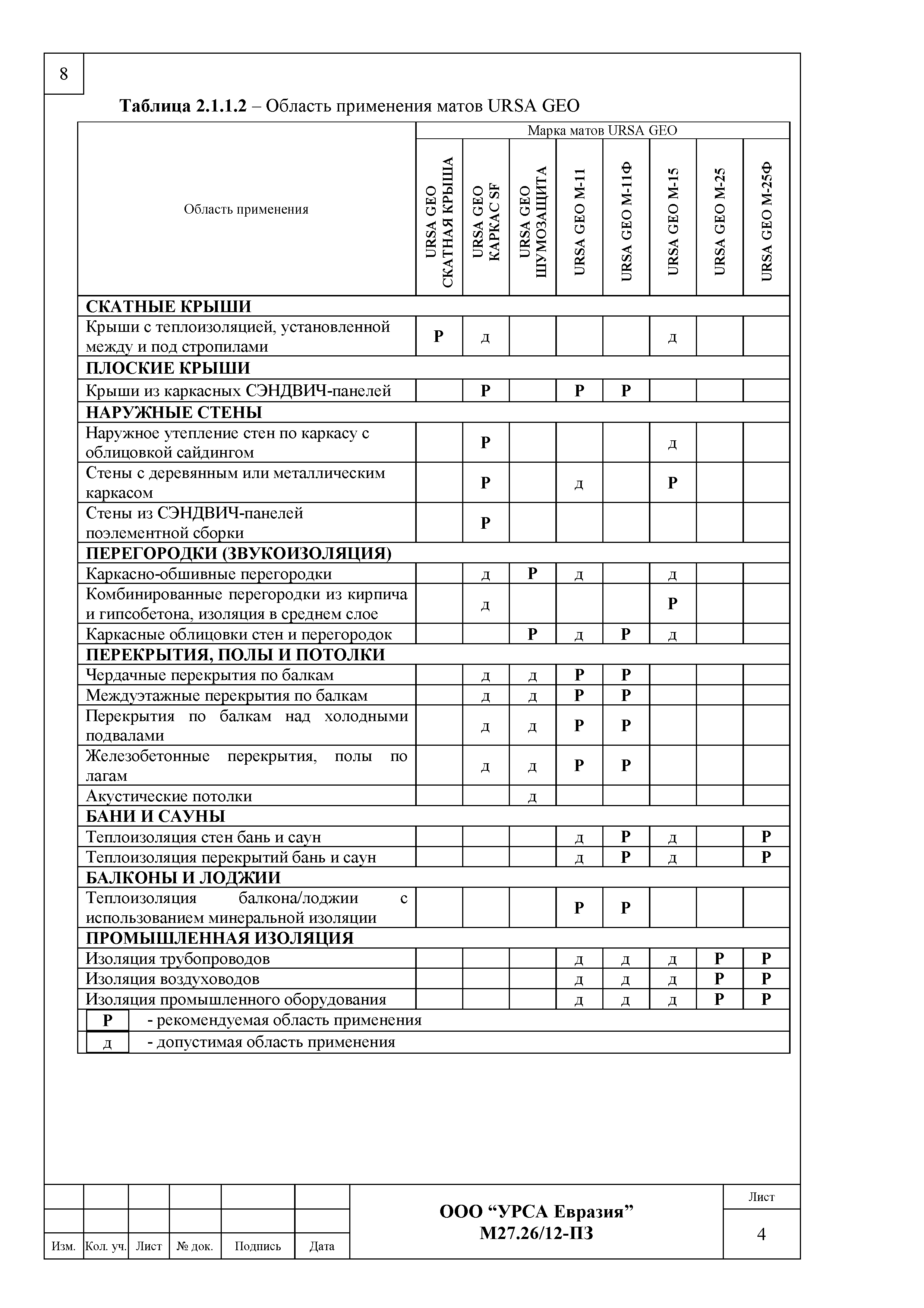 Шифр М27.26/12