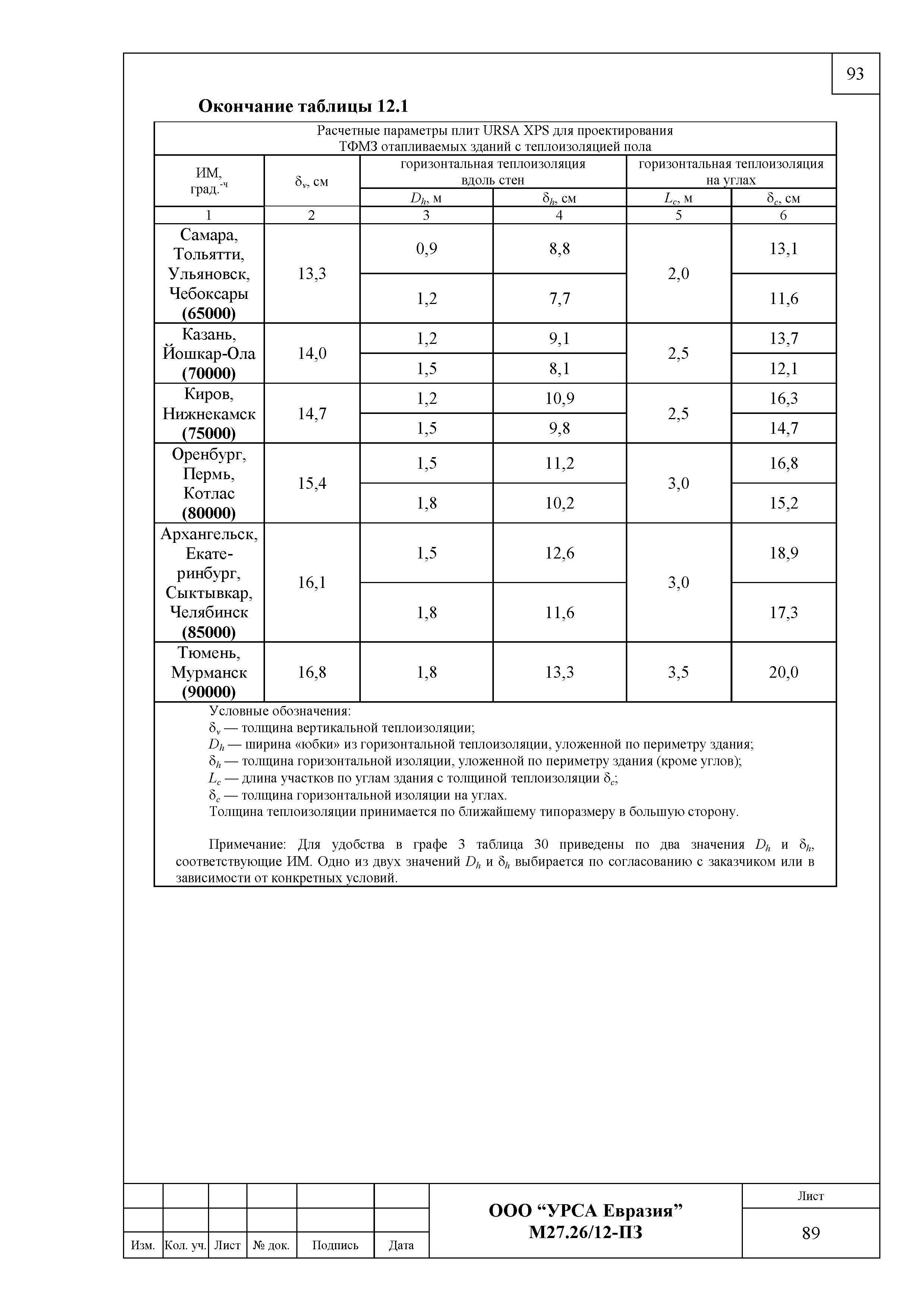 Шифр М27.26/12